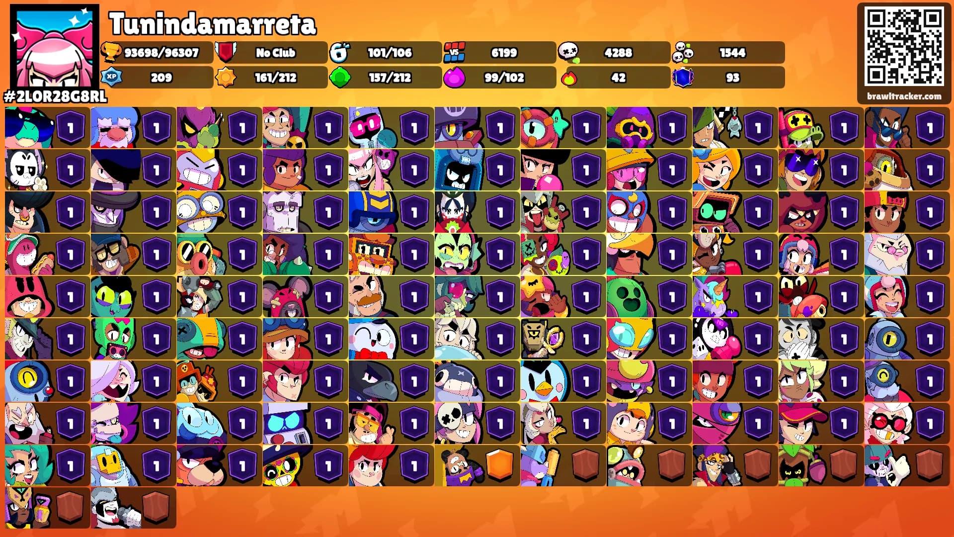 Tunindamarreta's Ranks