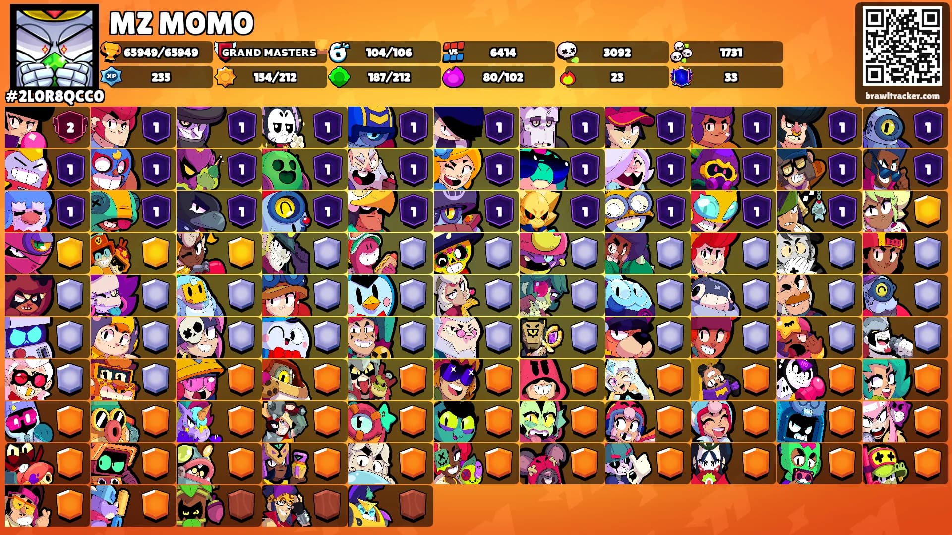 MZ MOMO's Ranks