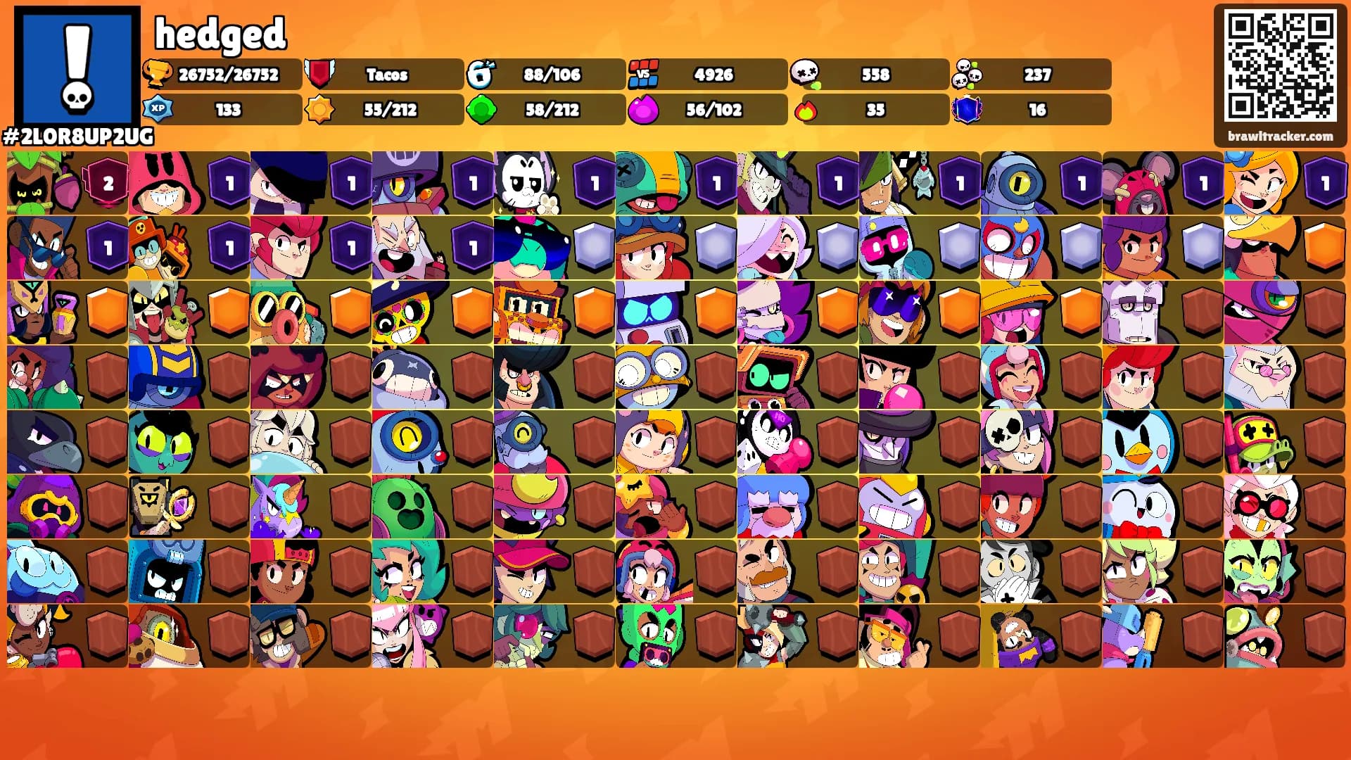 hedged's Ranks