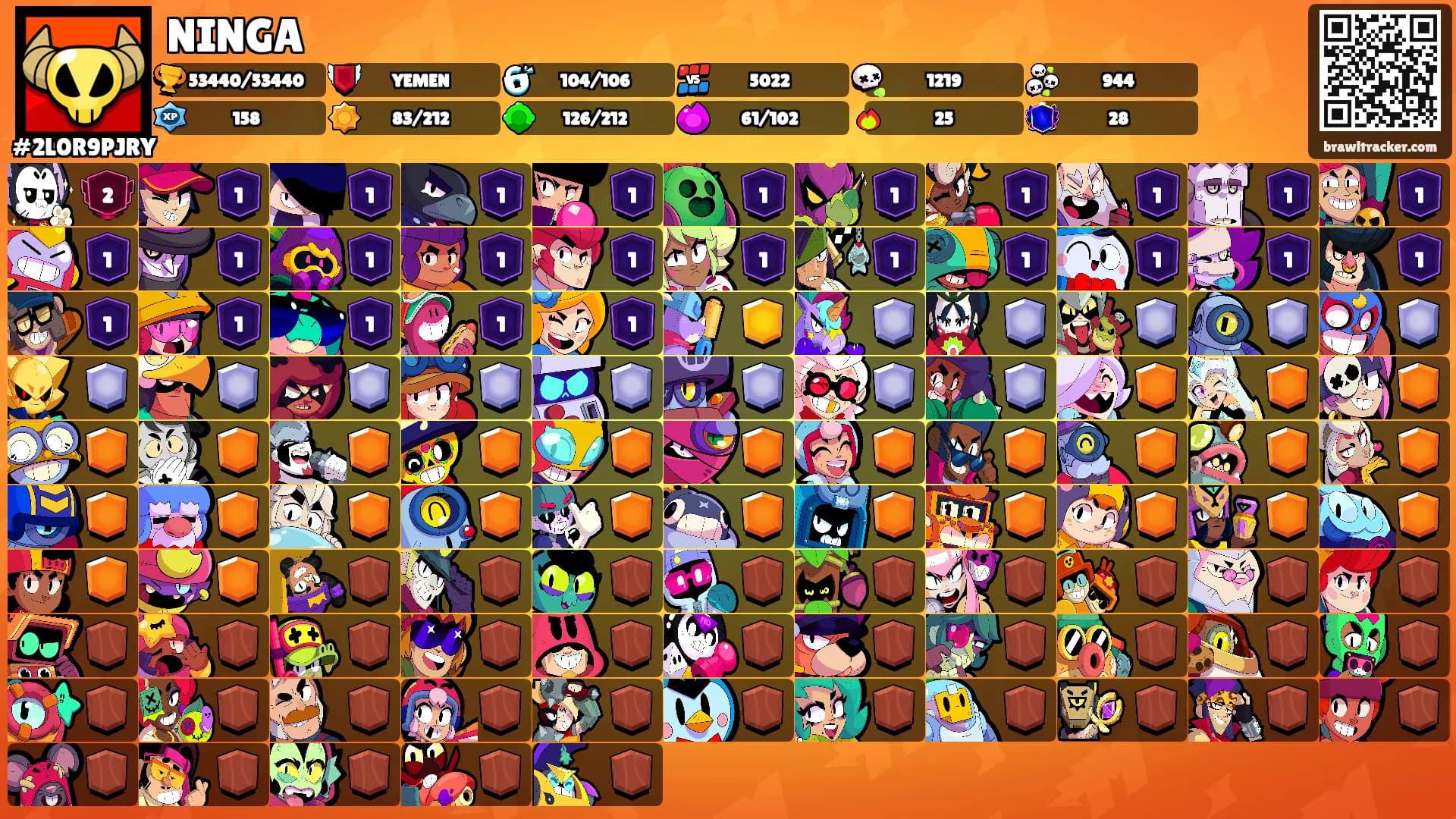 NINGA's Ranks
