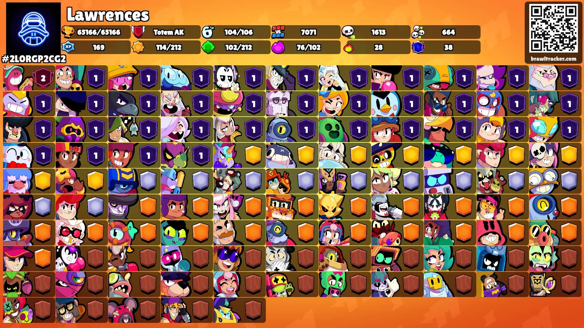 Lawrences's Ranks