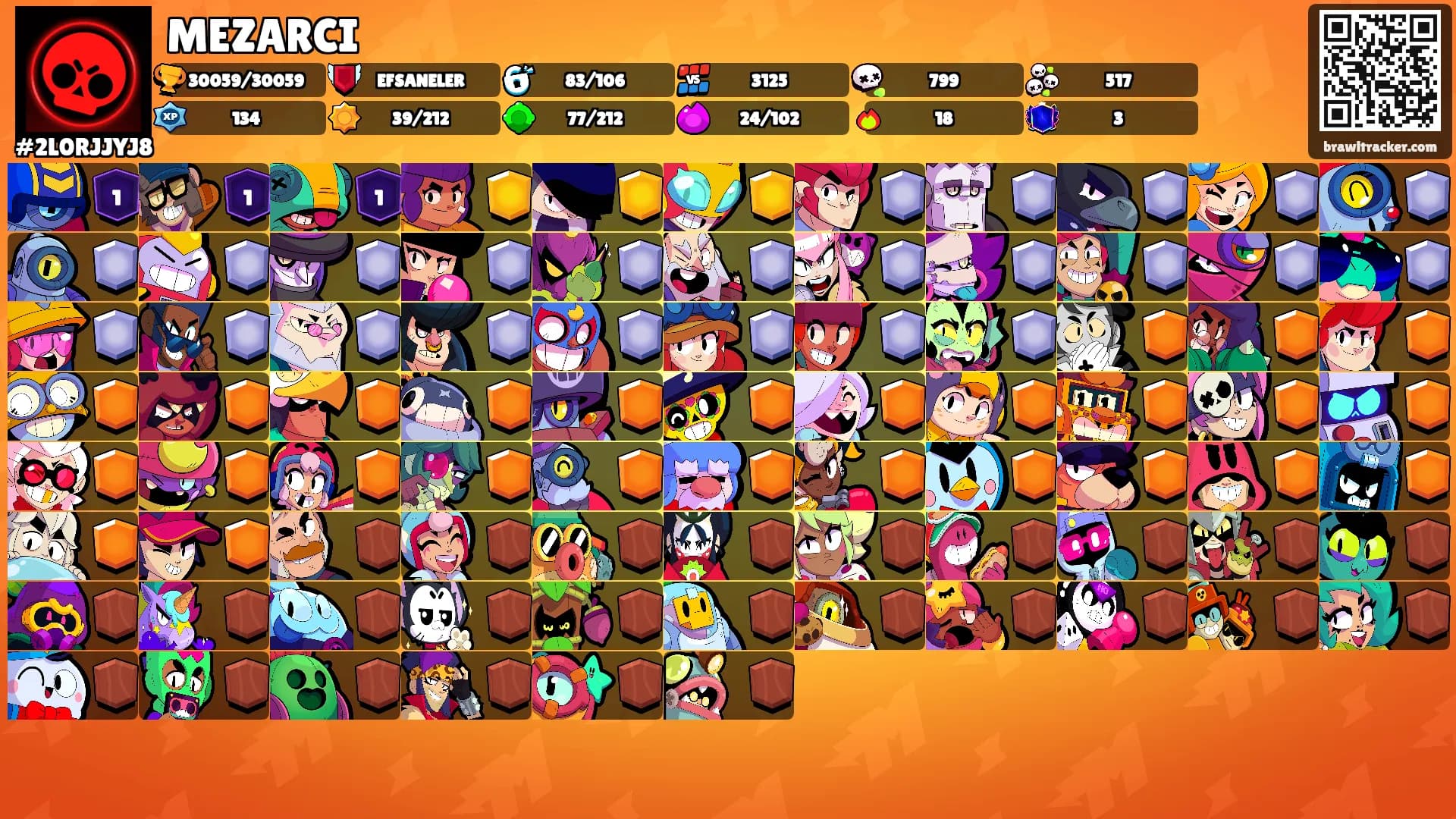 MEZARCI's Ranks