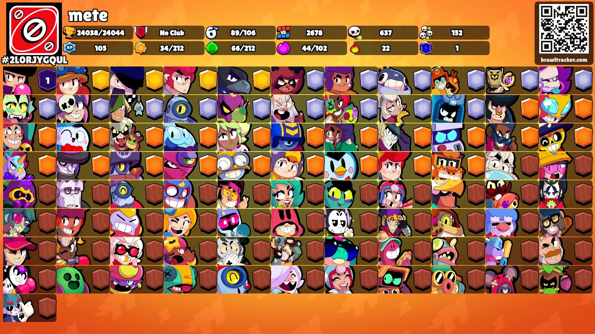 mete's Ranks