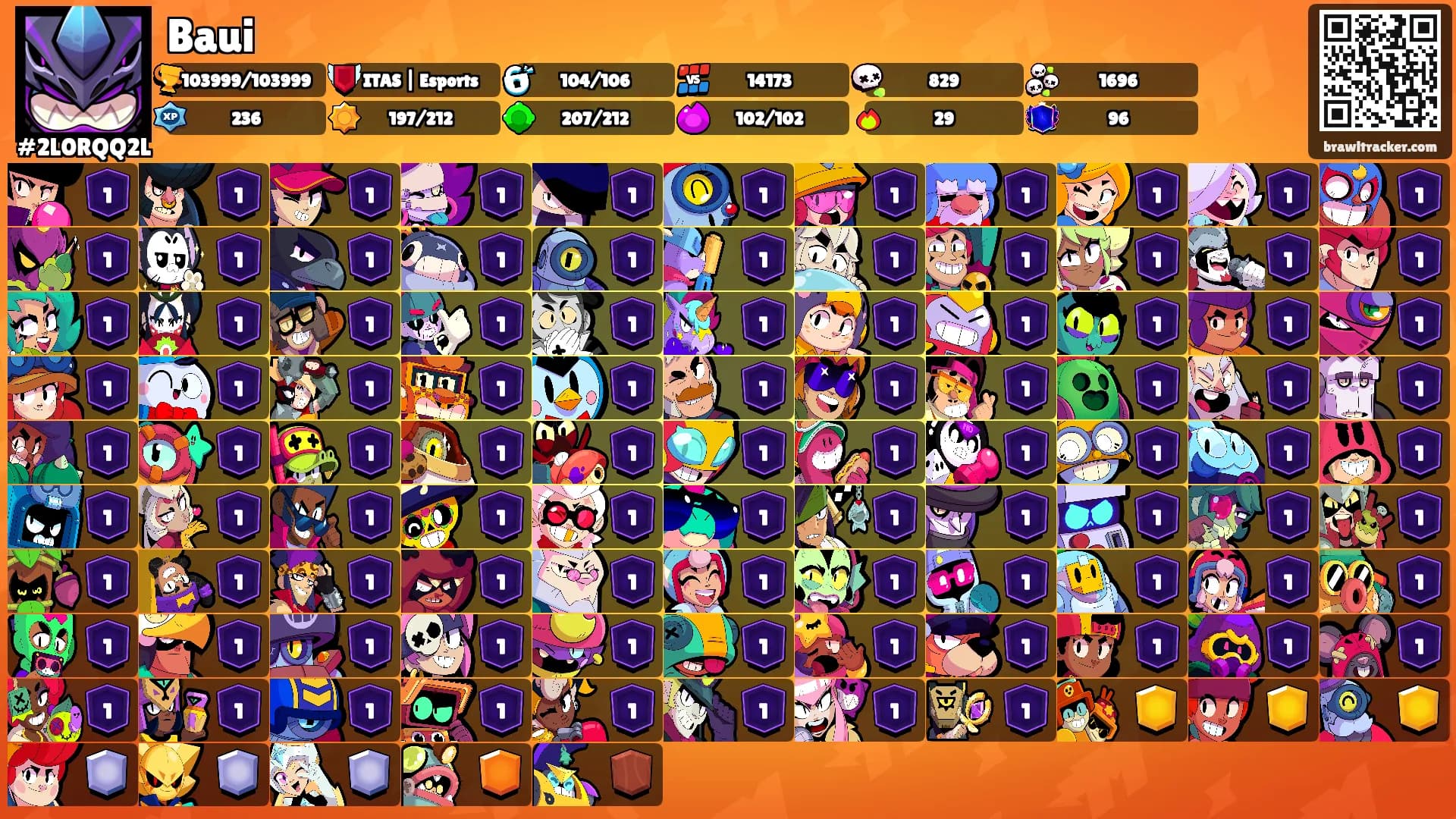 Baui's Ranks