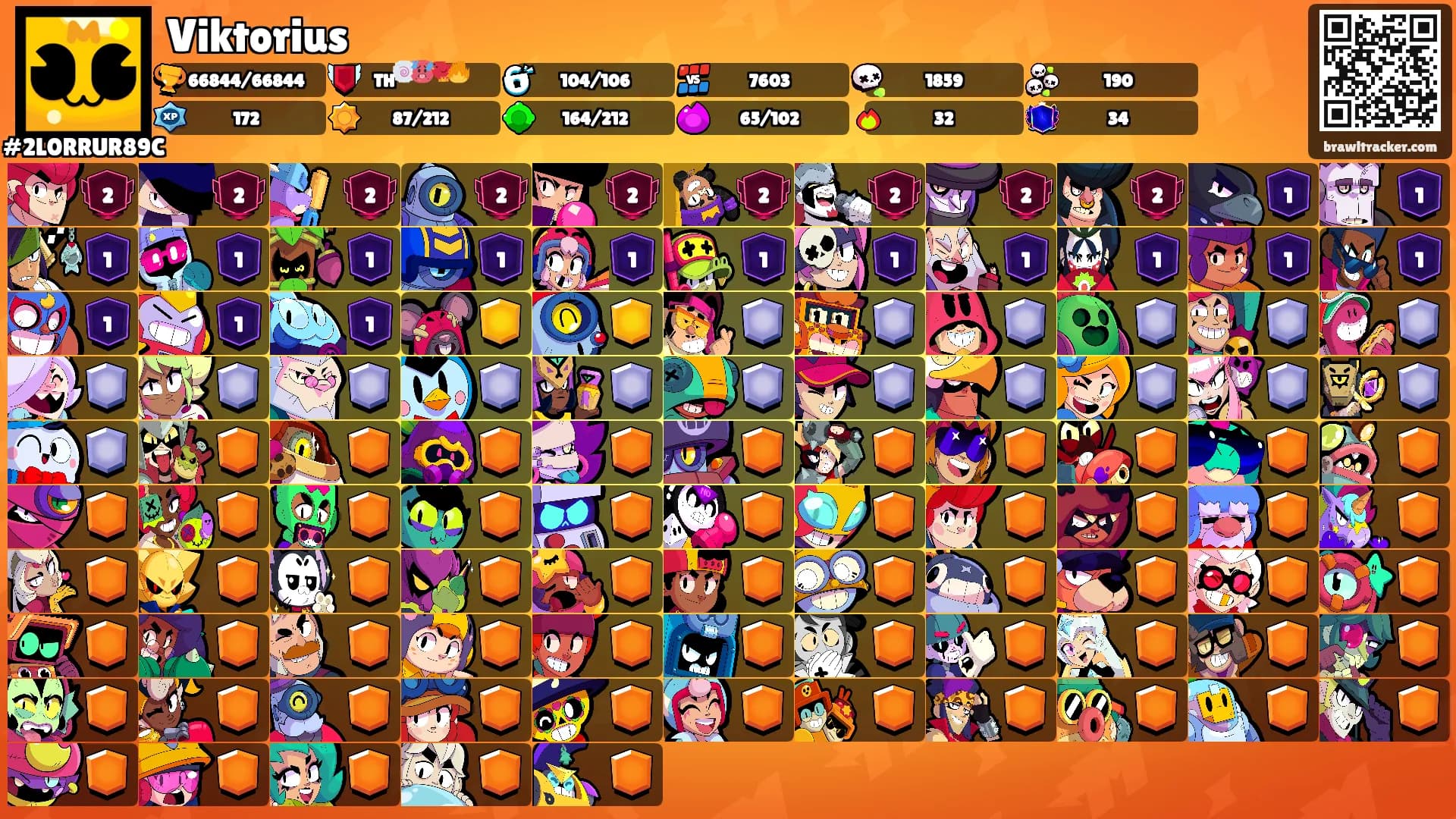 Viktorius's Ranks