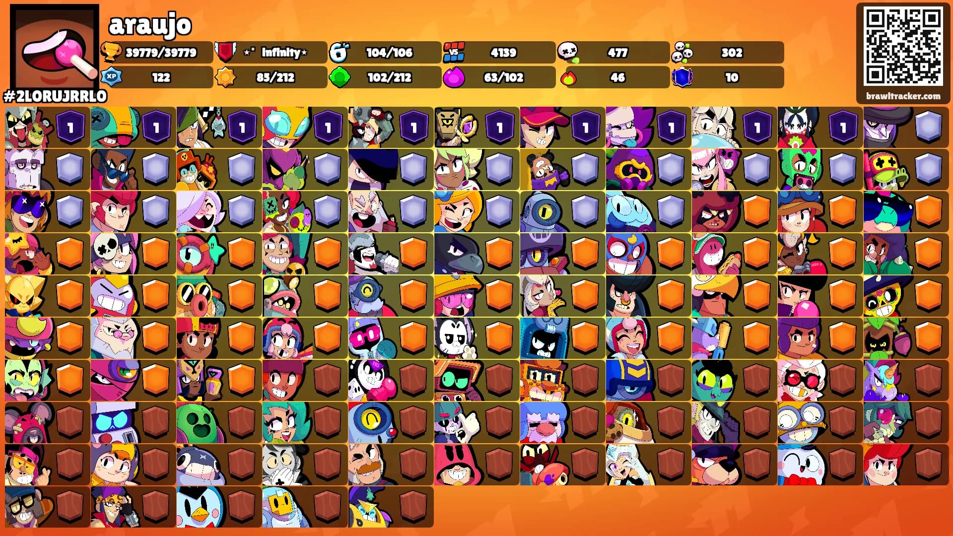 araujo's Ranks