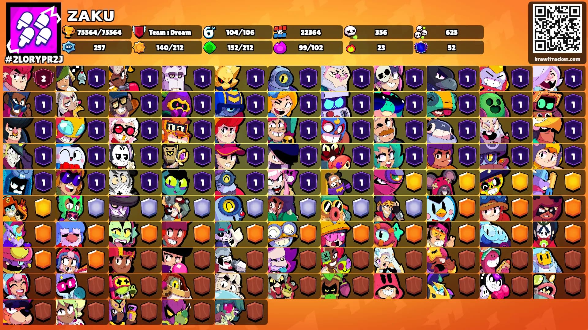 ᴢᴀᴋᴜ's Ranks