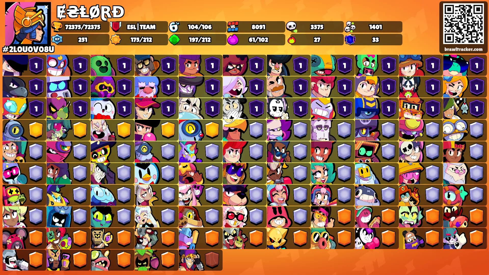 Ɇ₴ⱠØⱤĐ's Ranks