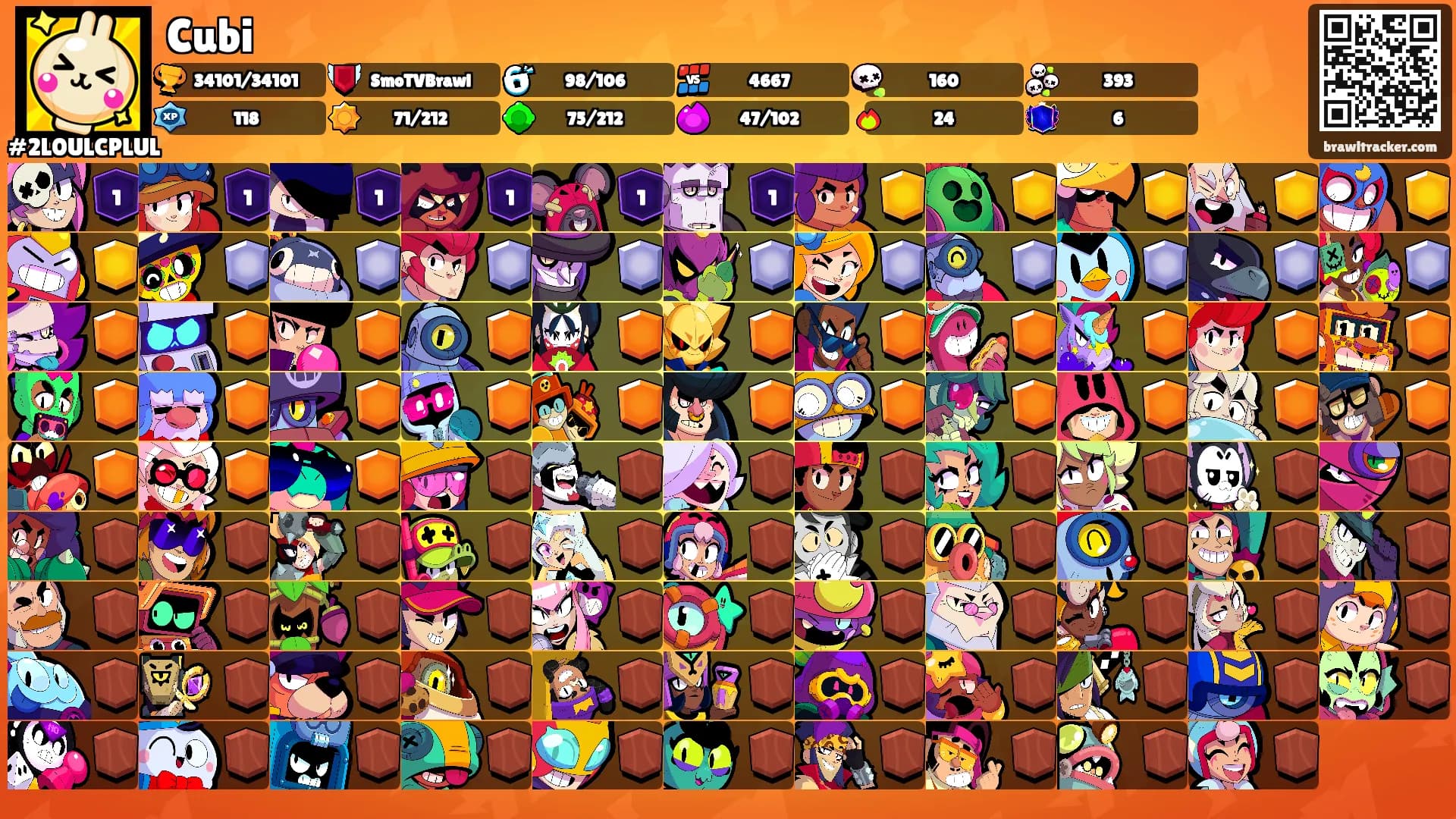 Cubi's Ranks