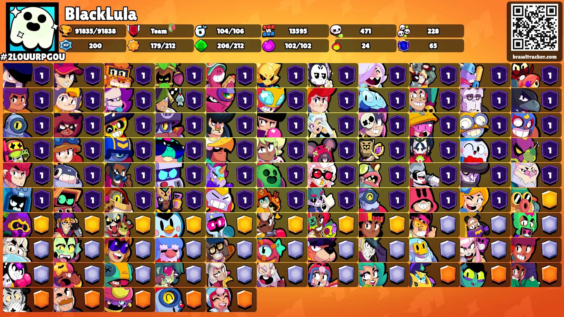 BlackLula's Ranks