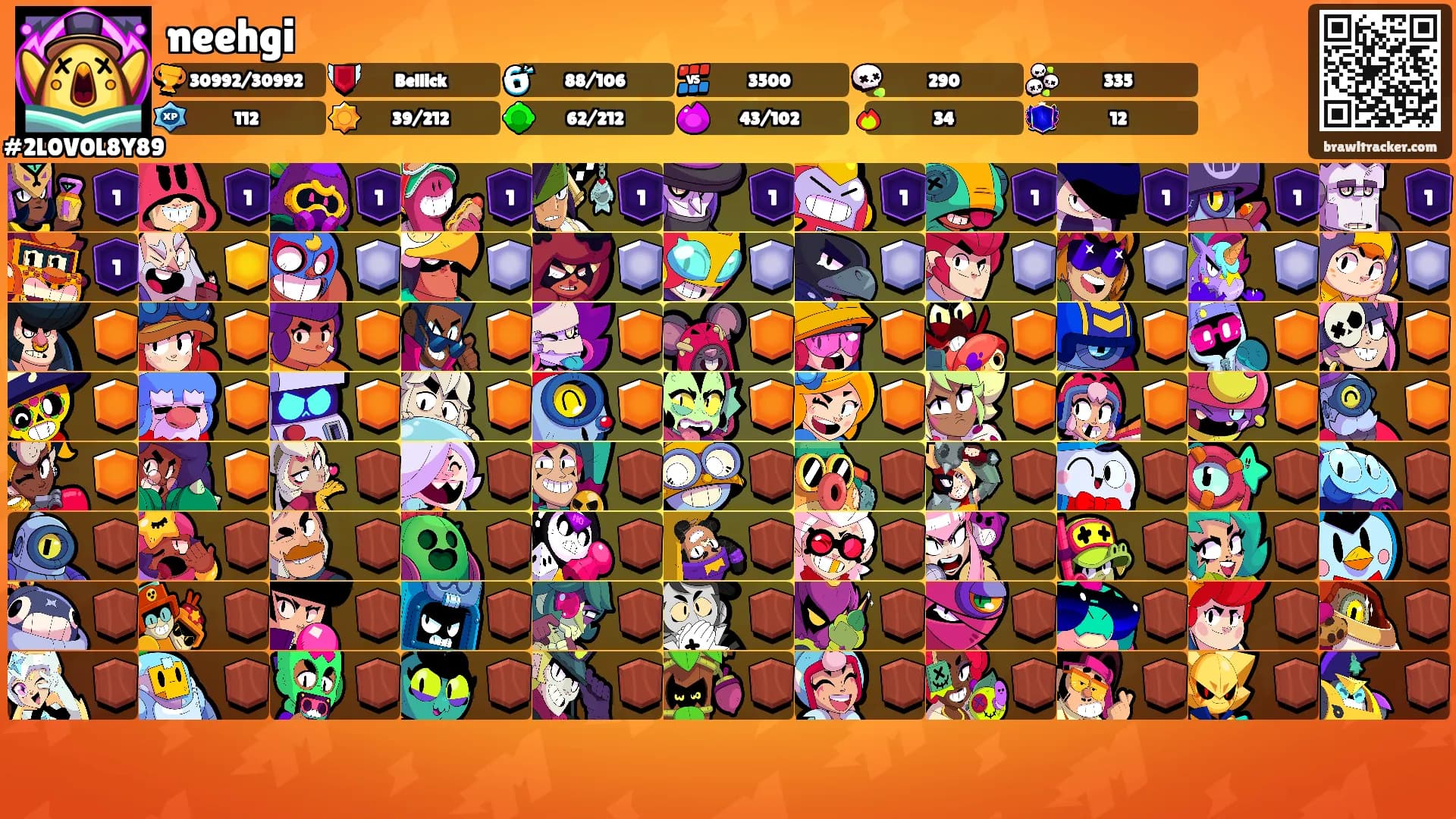 neehgi's Ranks