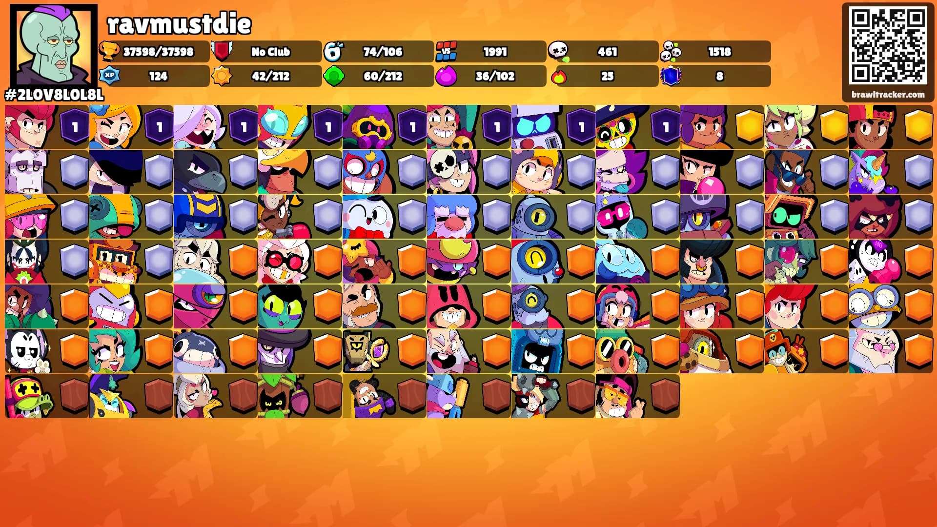 ravmustdie's Ranks