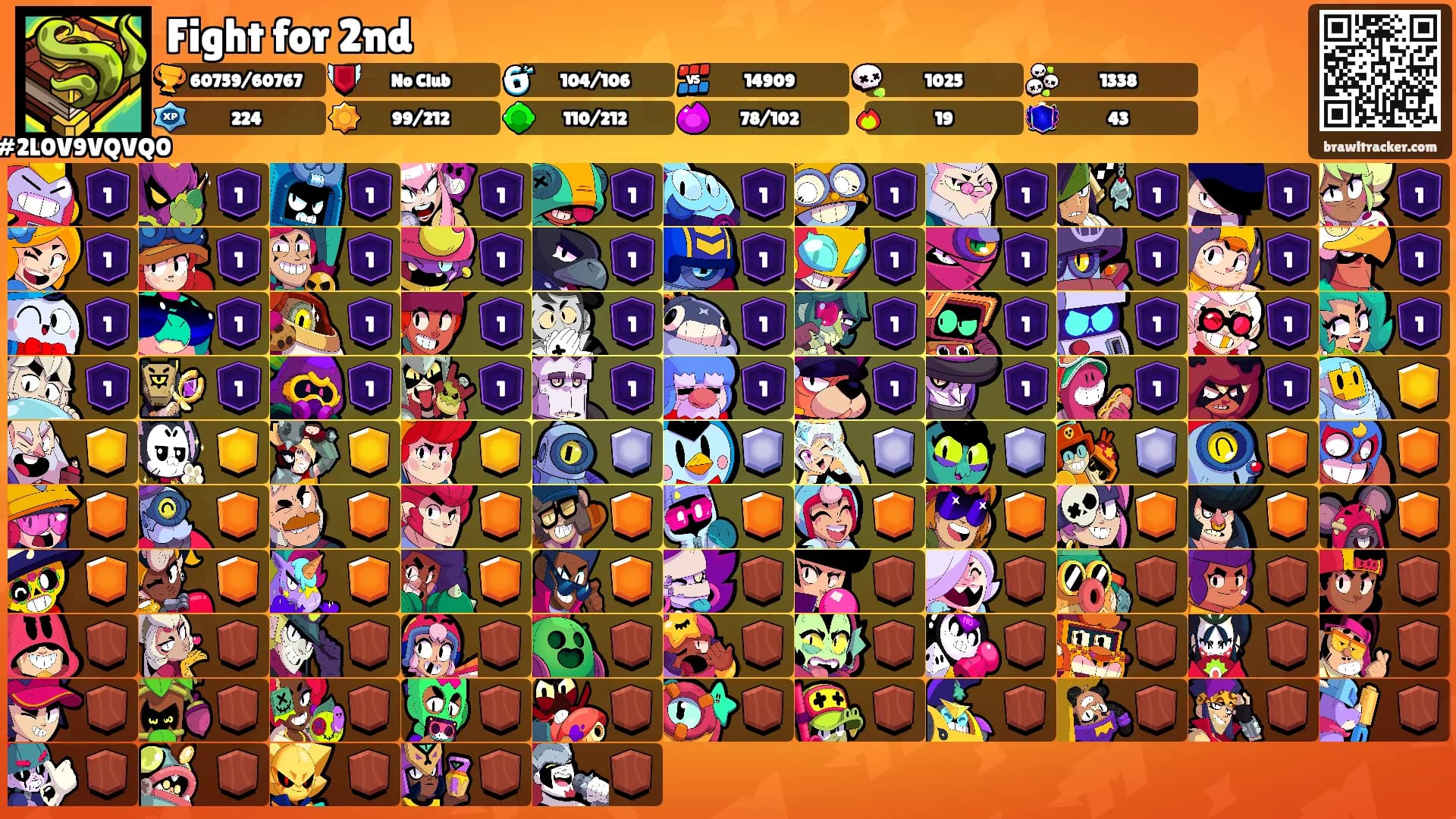 Fight for 2nd's Ranks