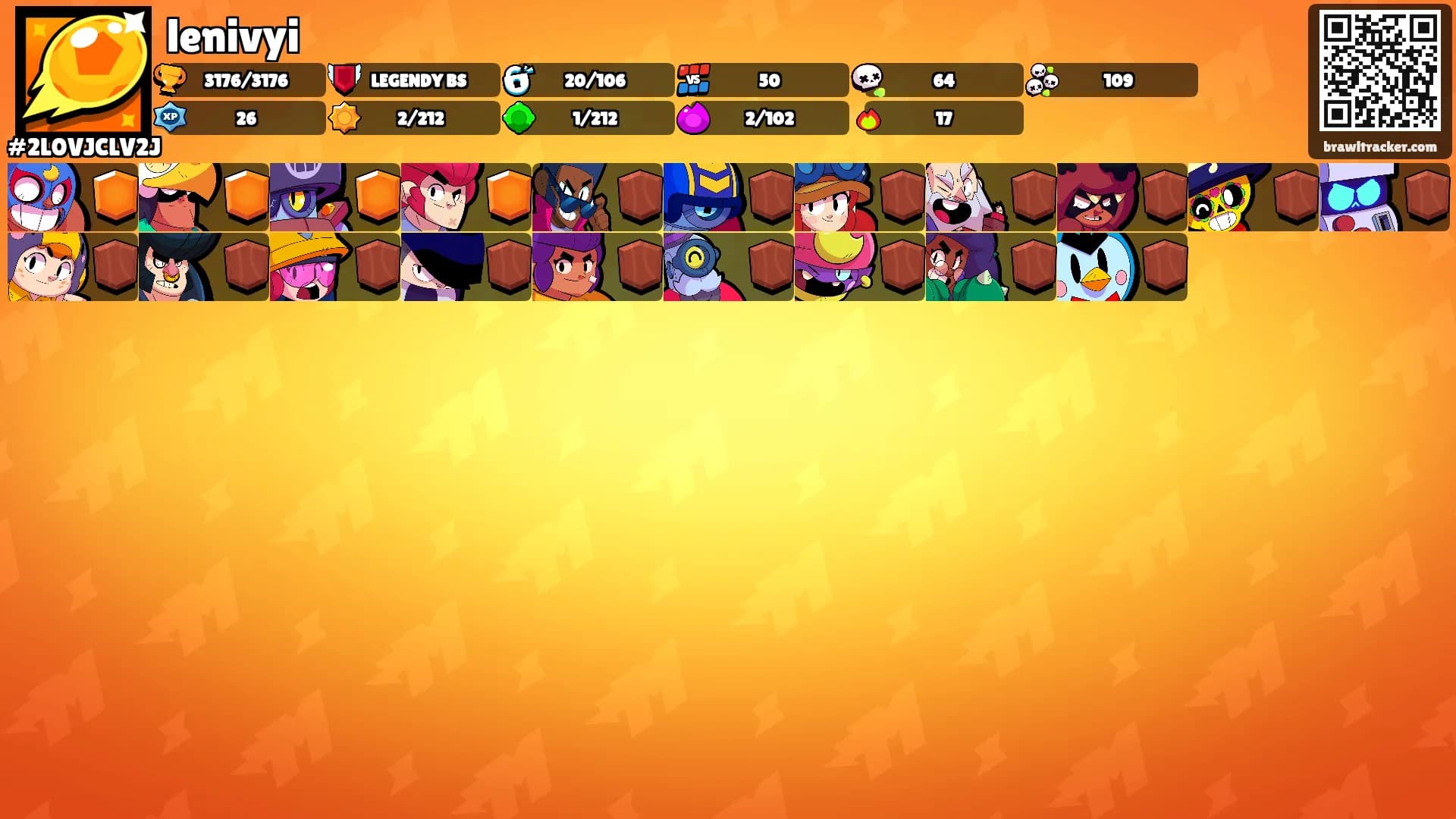 lenivyi's Ranks