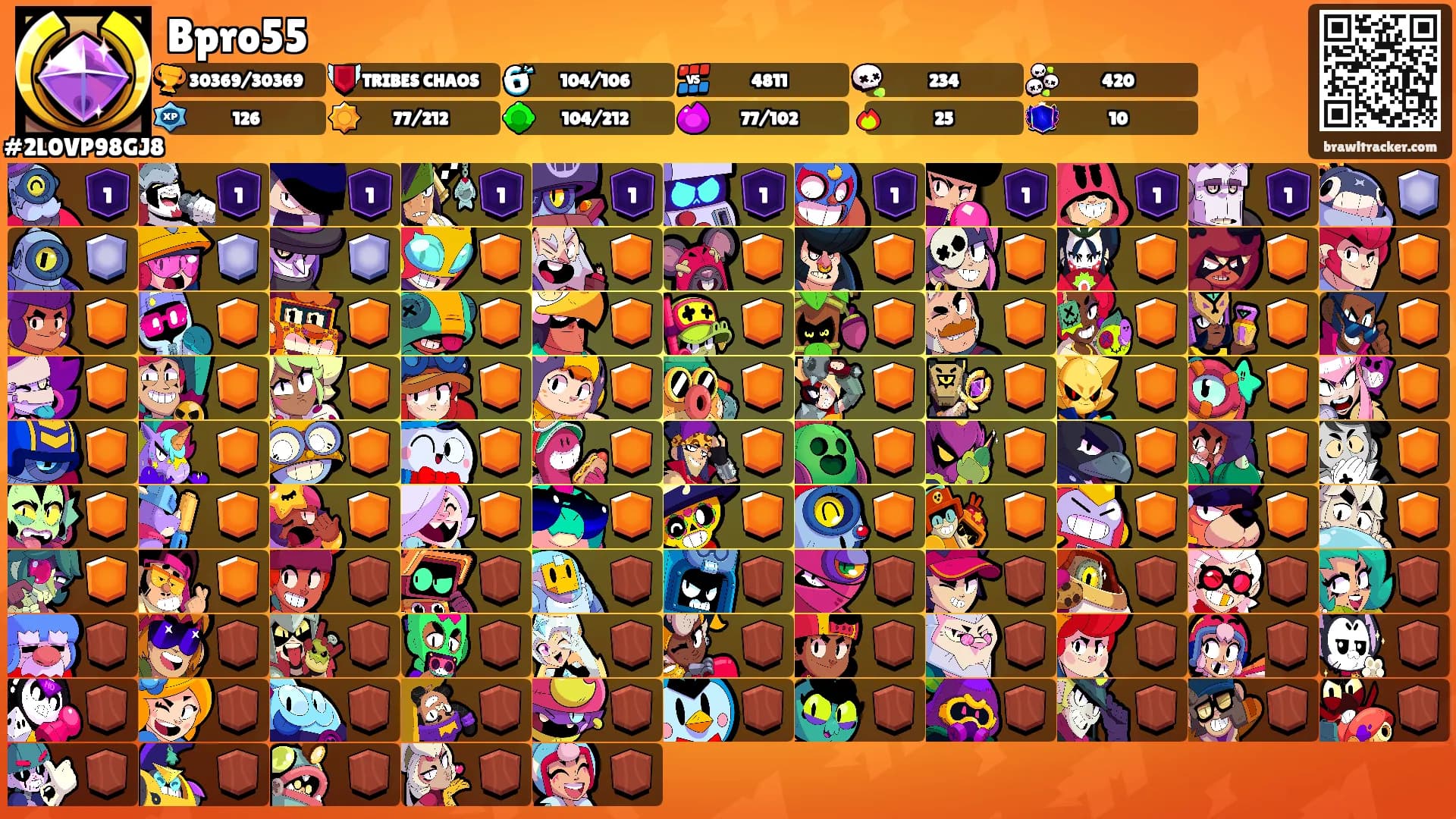 Bpro55's Ranks