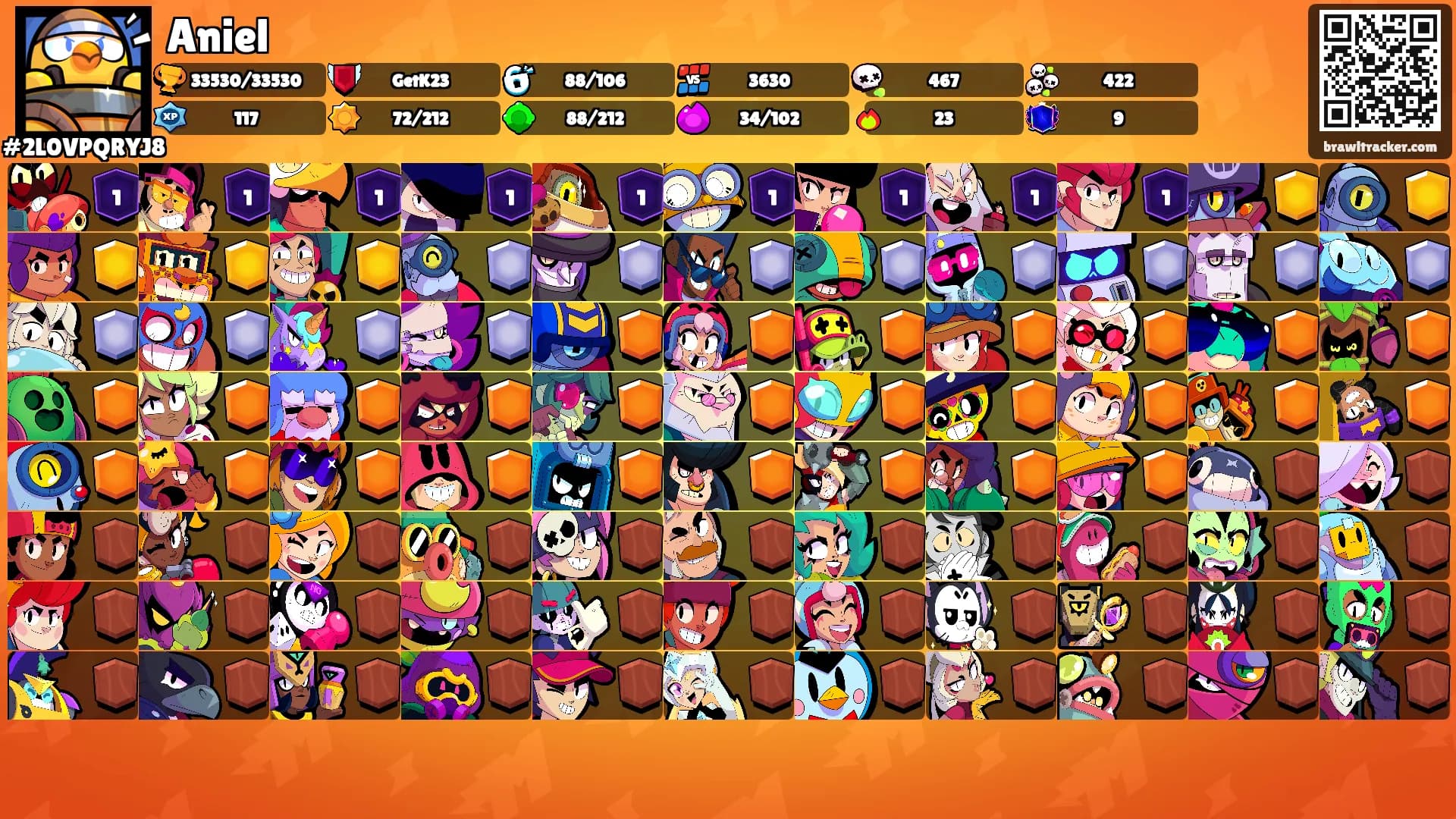 Aniel's Ranks