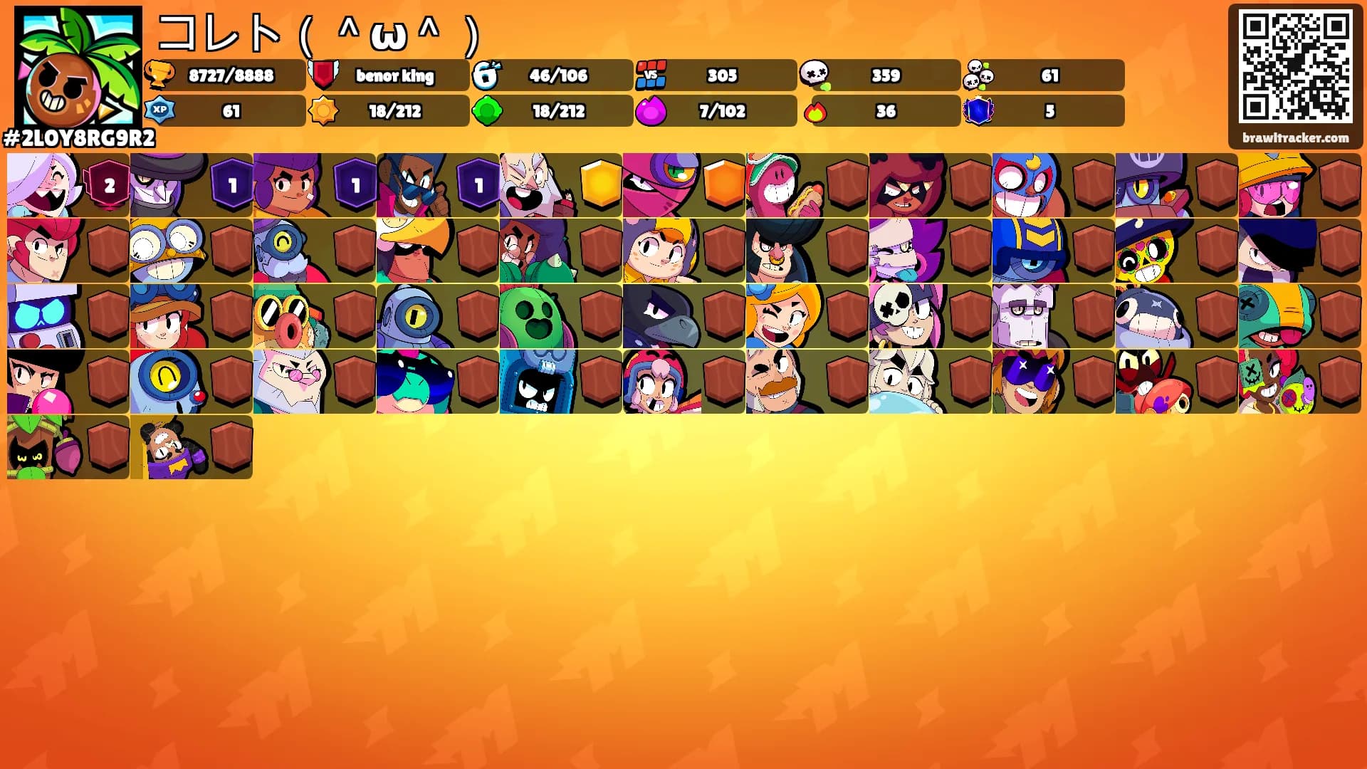 コレト（＾ω＾）'s Ranks