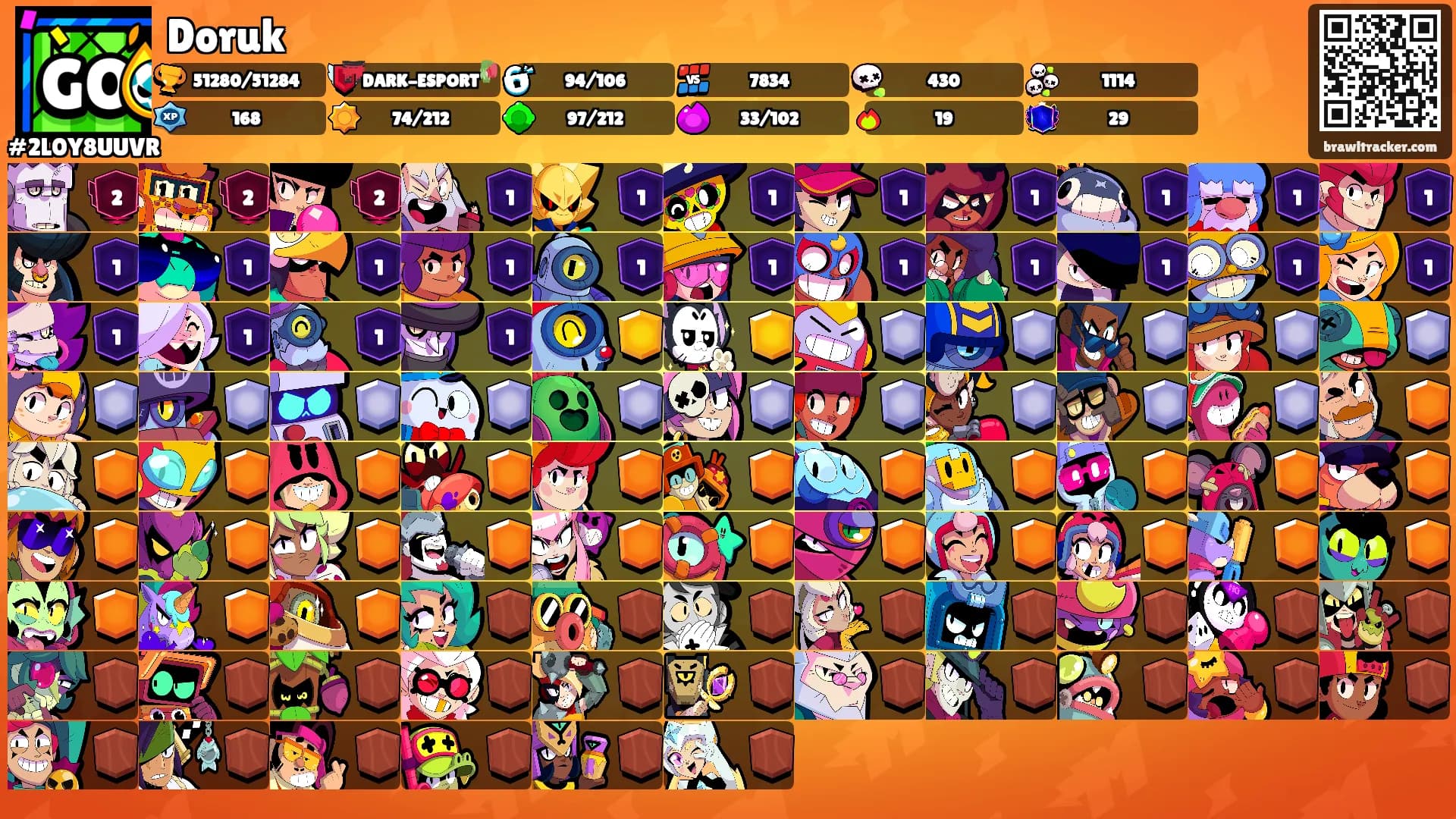 Doruk's Ranks
