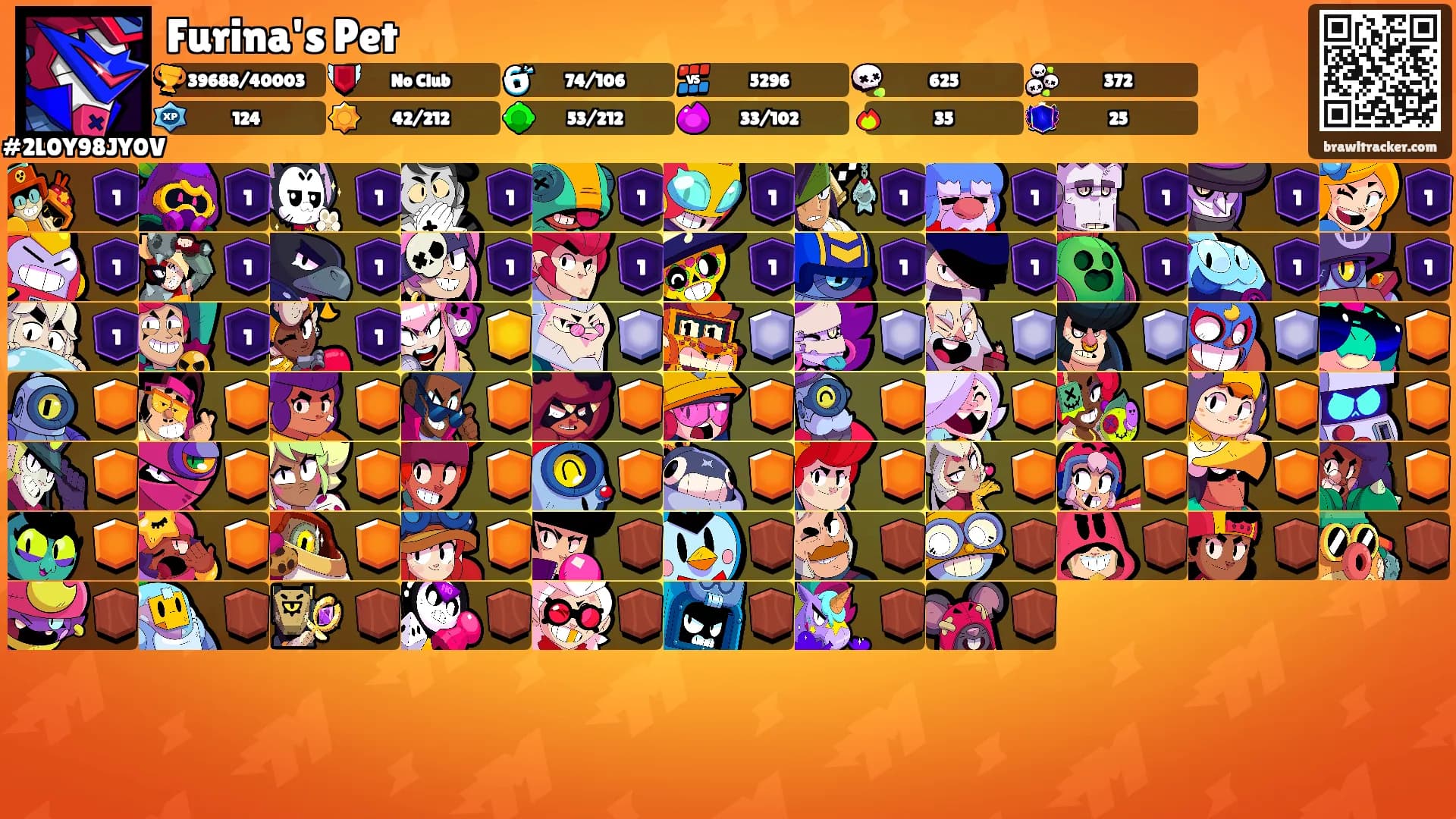Furina's Pet's Ranks