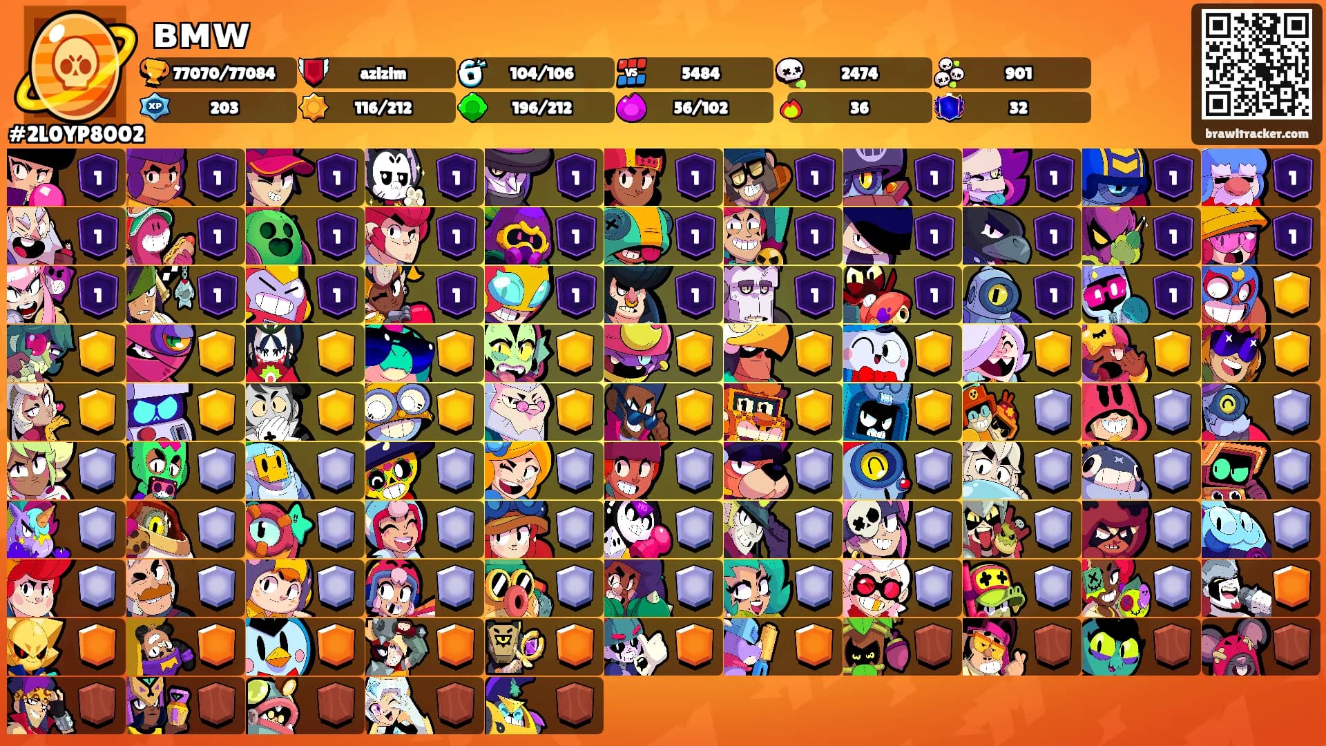 ʙᴍᴡ's Ranks
