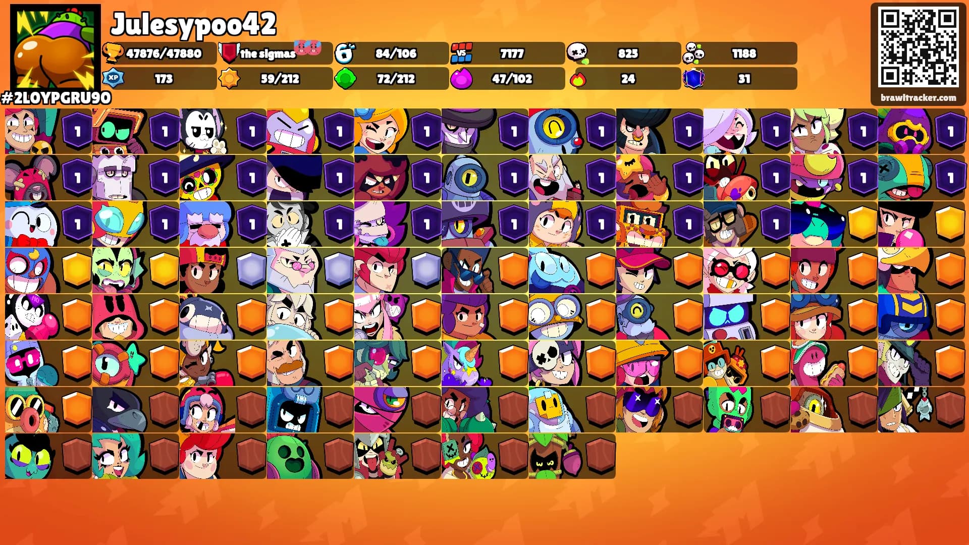 Julesypoo42's Ranks