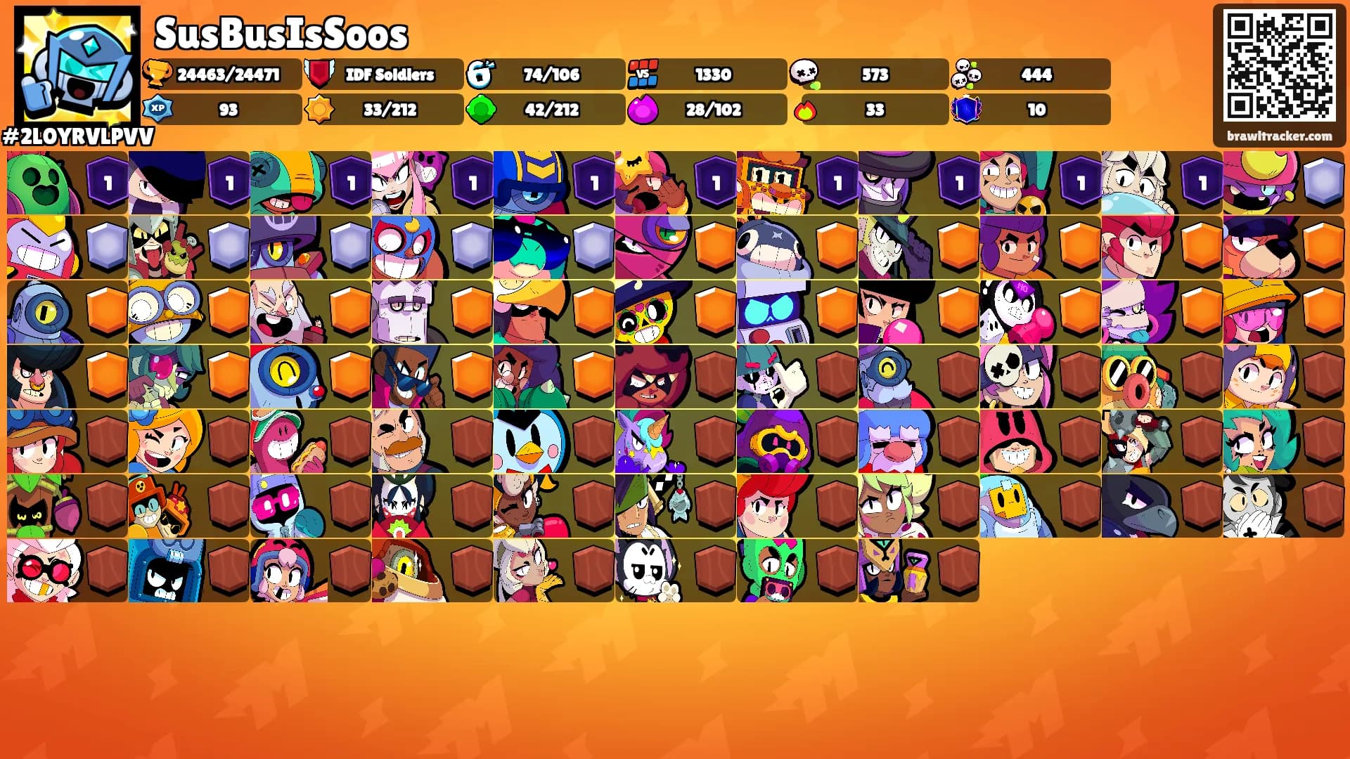 SusBusIsSoos's Ranks
