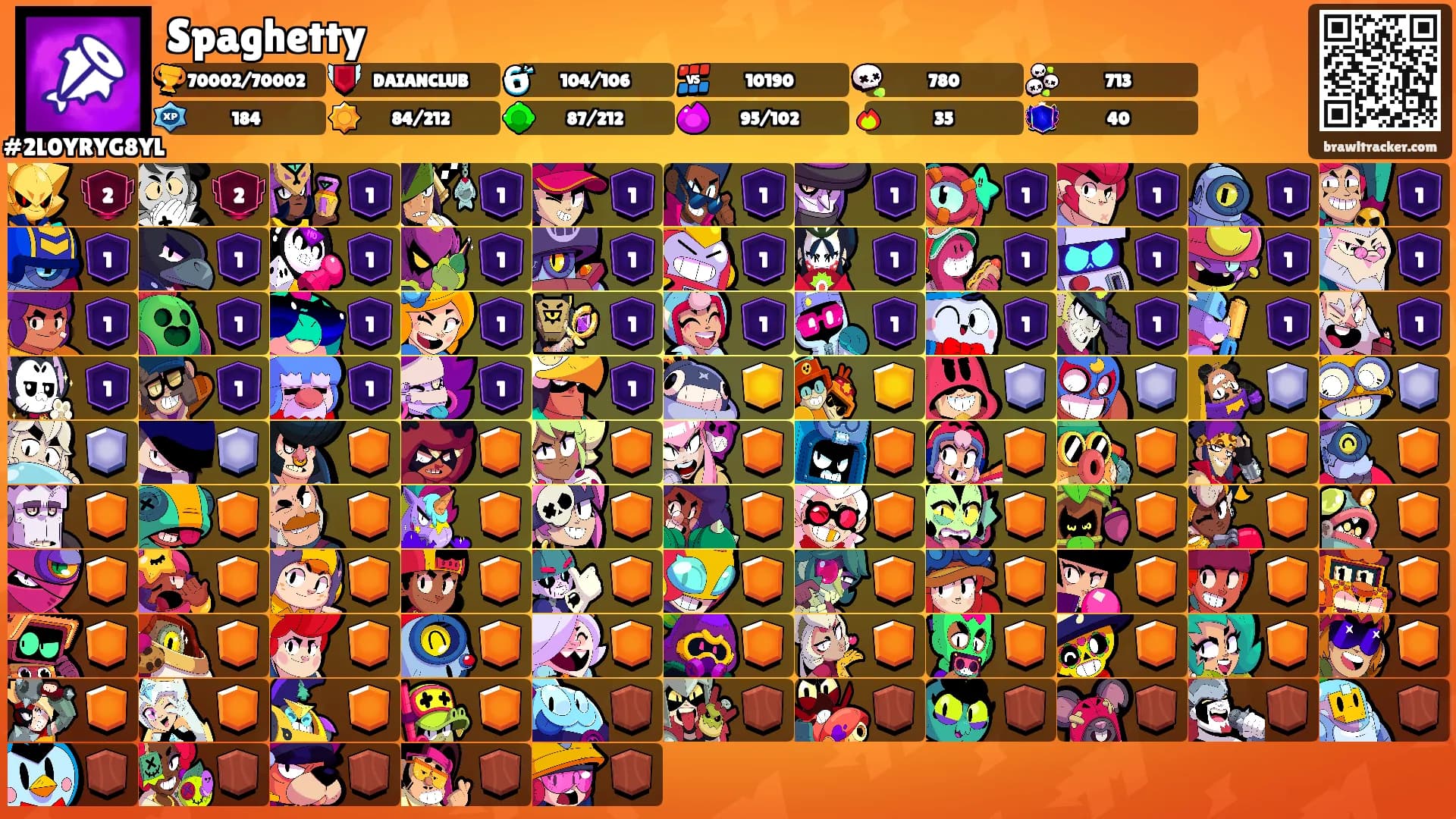 Spaghetty's Ranks