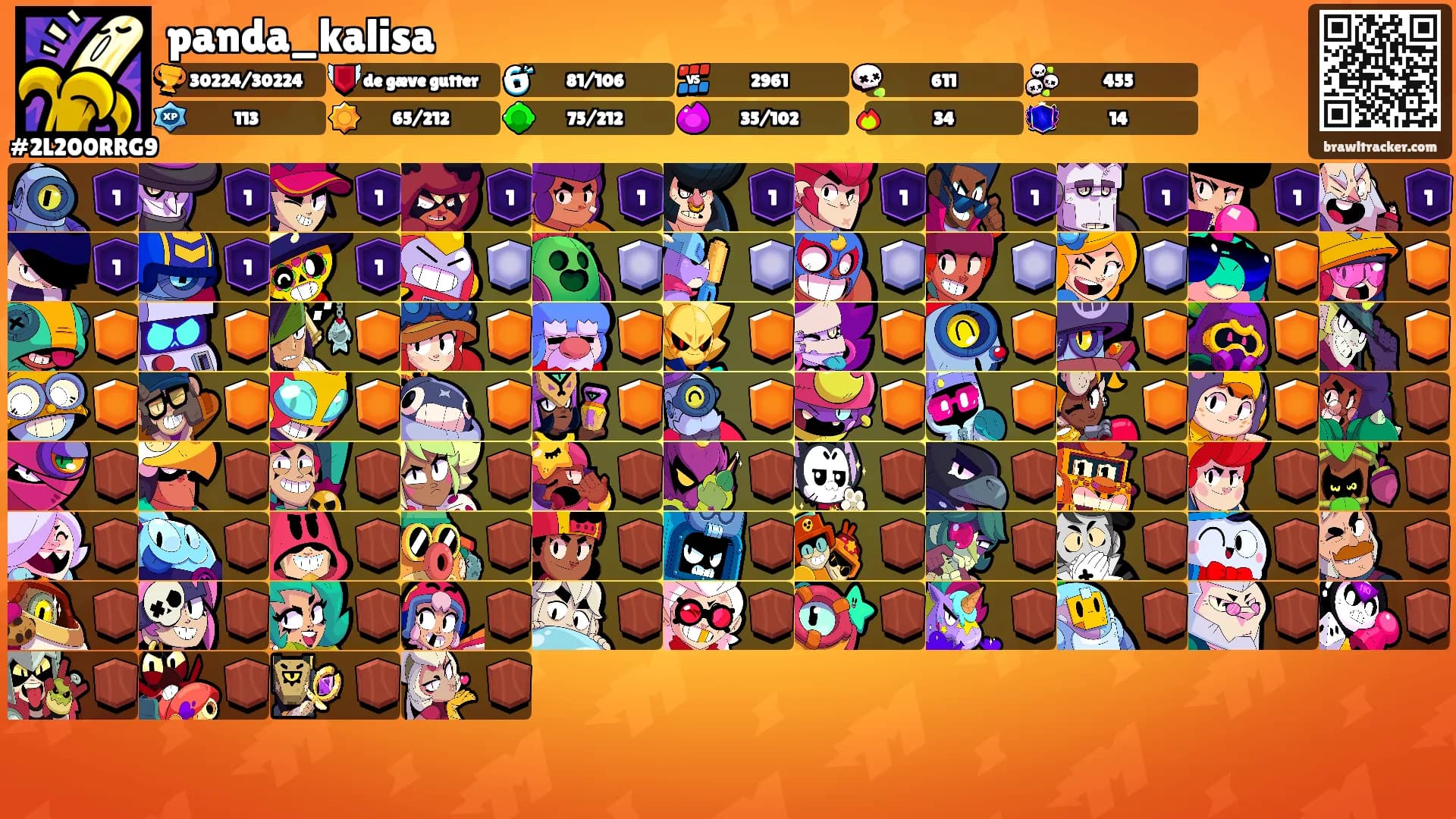 panda_kalisa's Ranks
