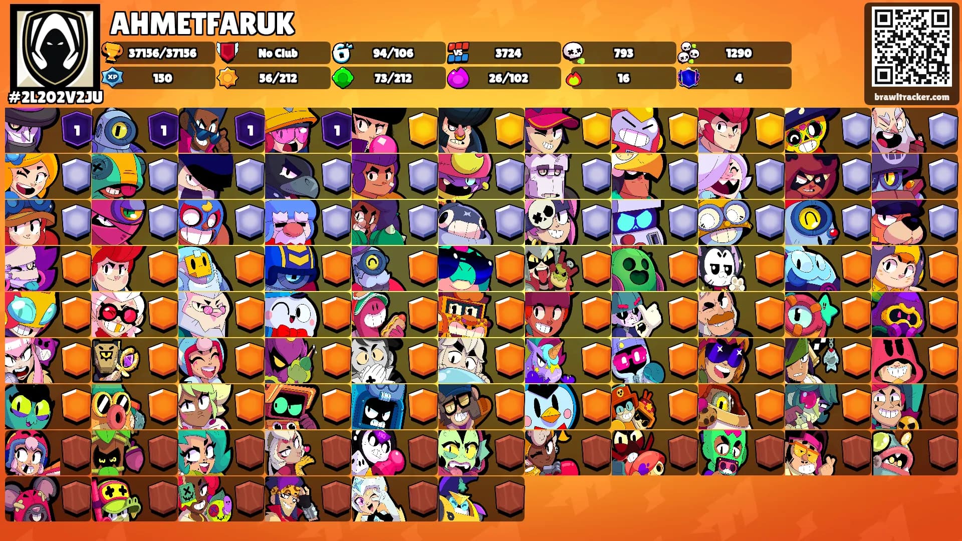 AHMETFARUK's Ranks