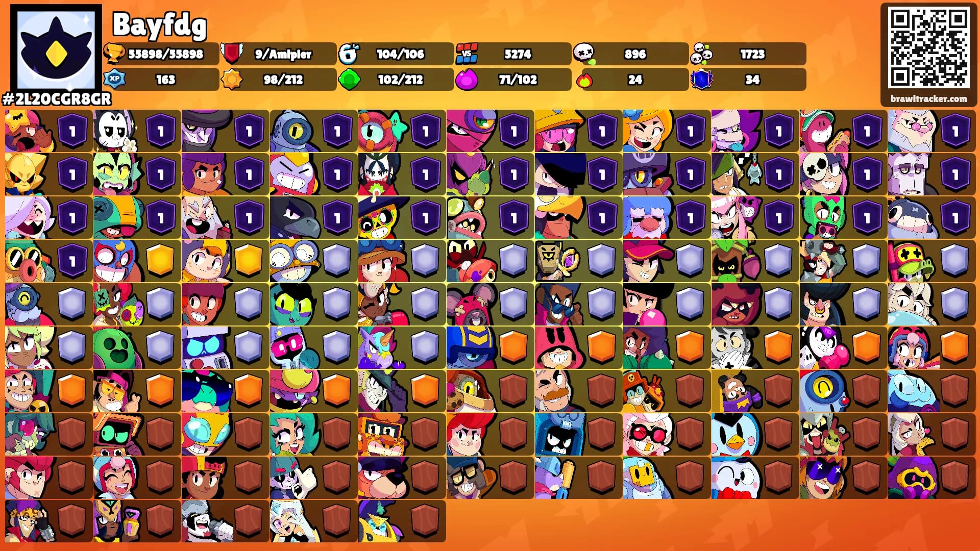 Bayfdg's Ranks
