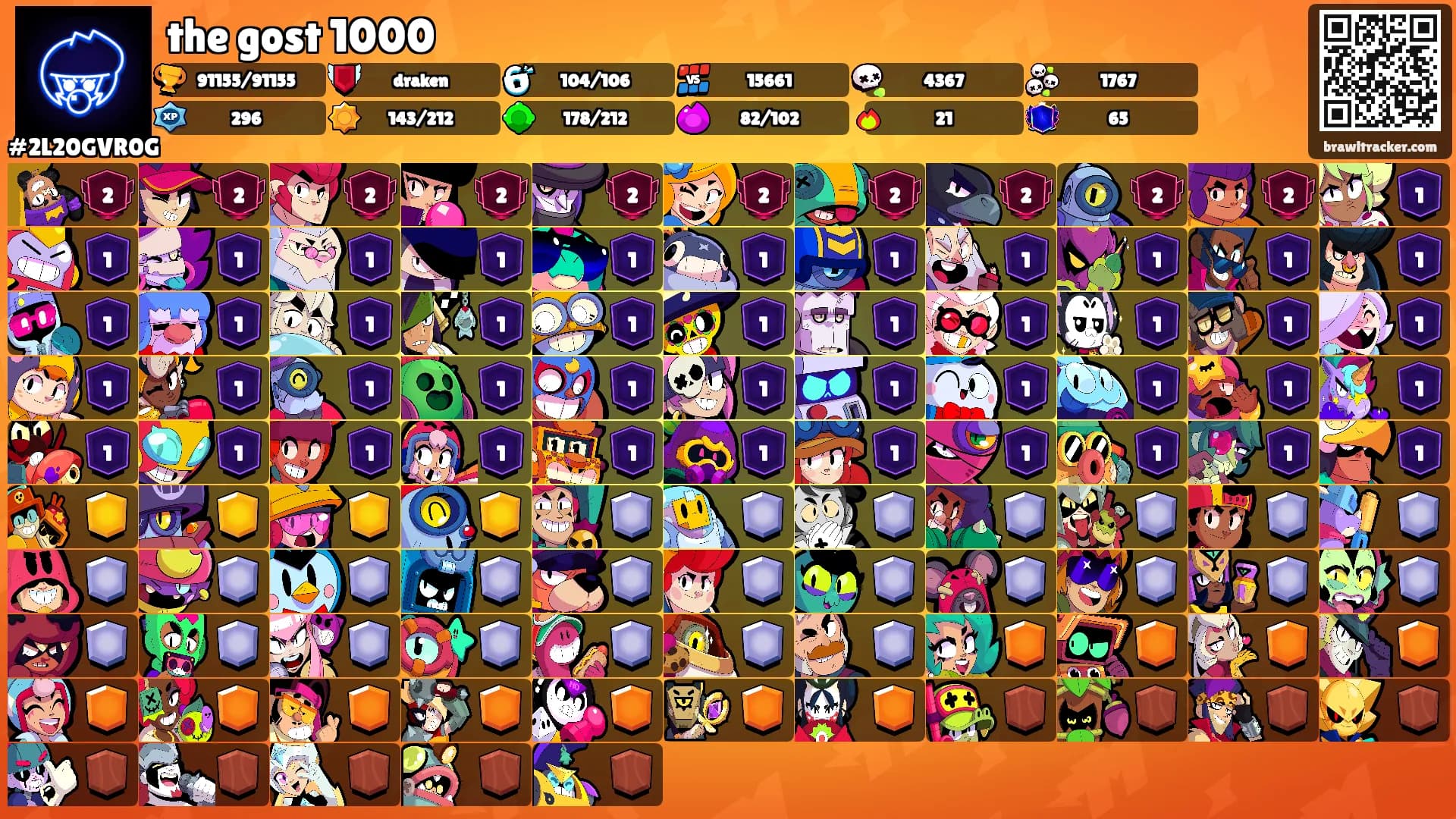 the gost 1000's Ranks
