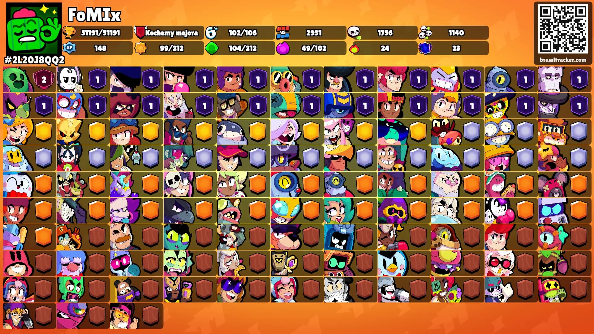 FoMIx's Ranks