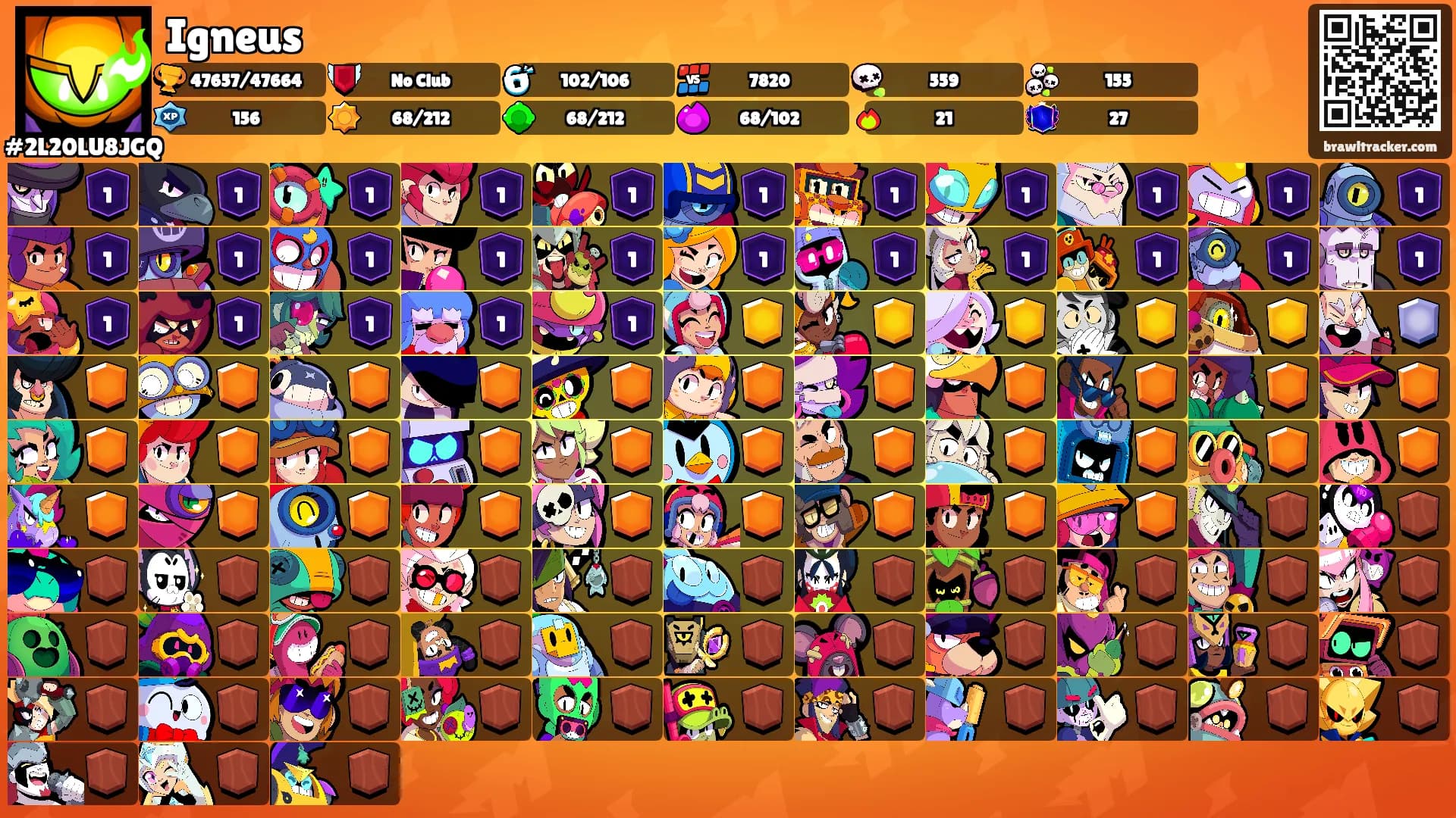 Igneus's Ranks