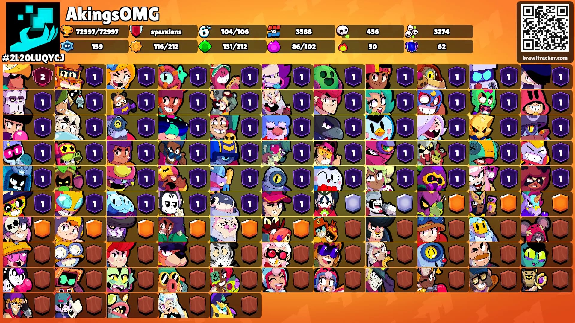 AkingsOMG's Ranks