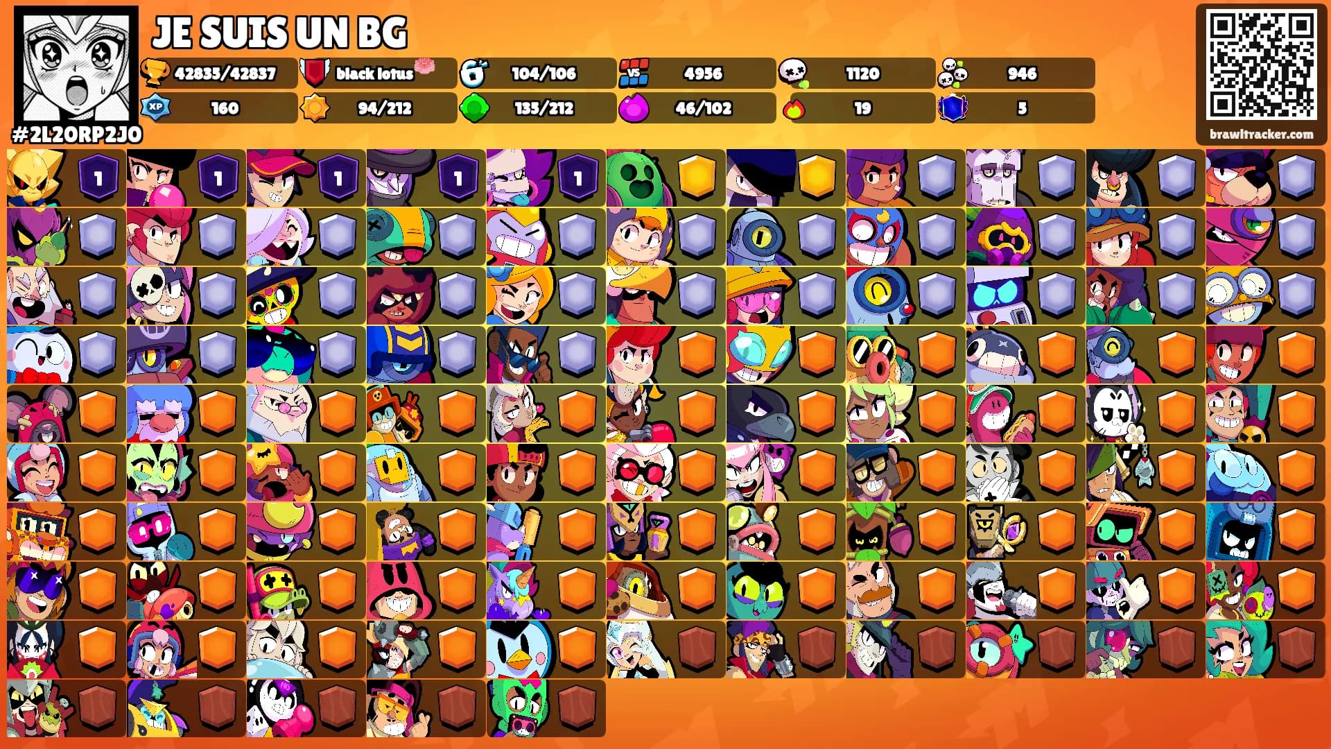 JE SUIS UN BG's Ranks