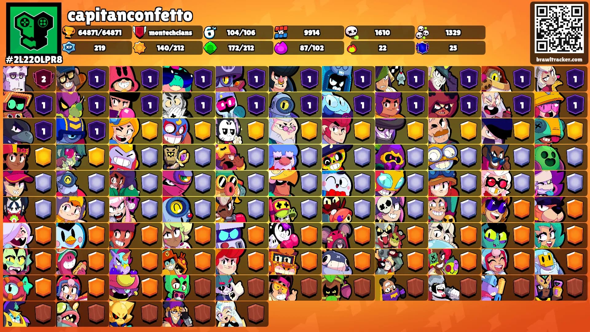 capitanconfetto's Ranks