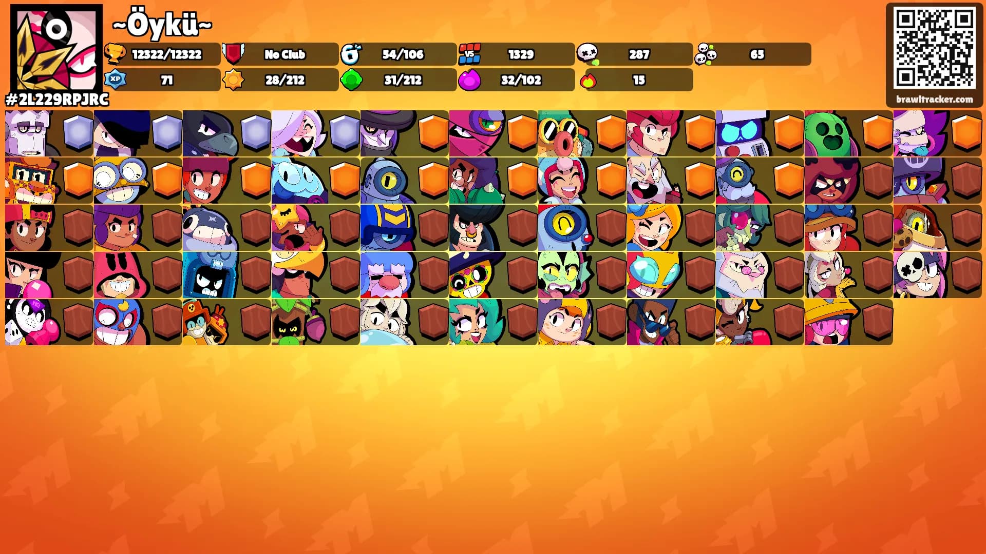 ~Öykü~'s Ranks