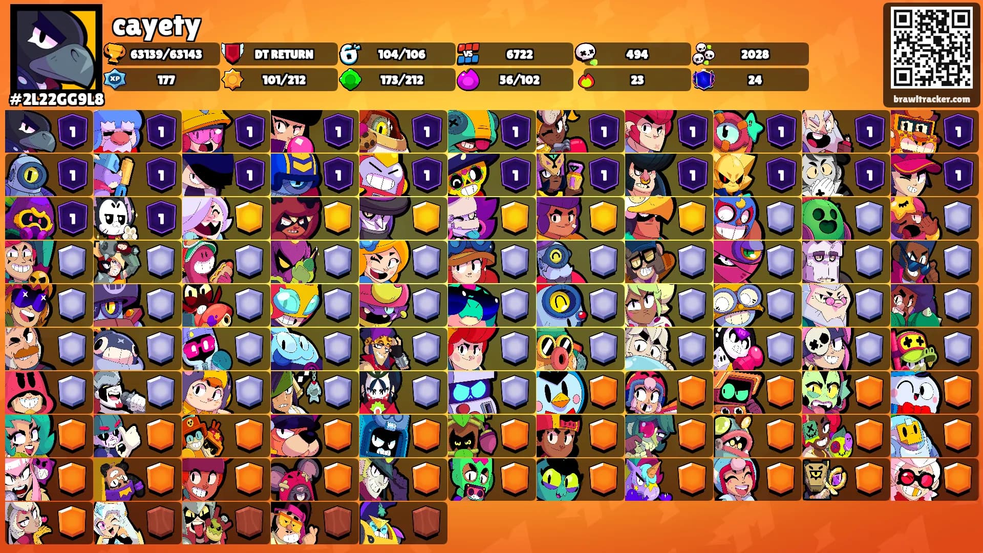 cayety's Ranks