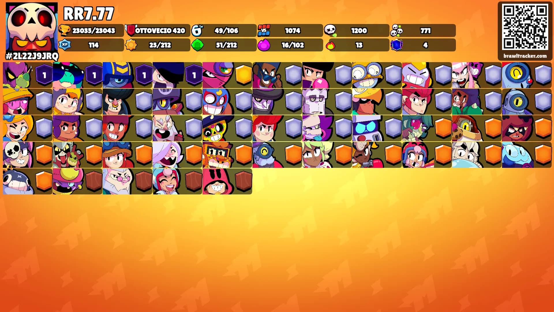 RR7.77's Ranks