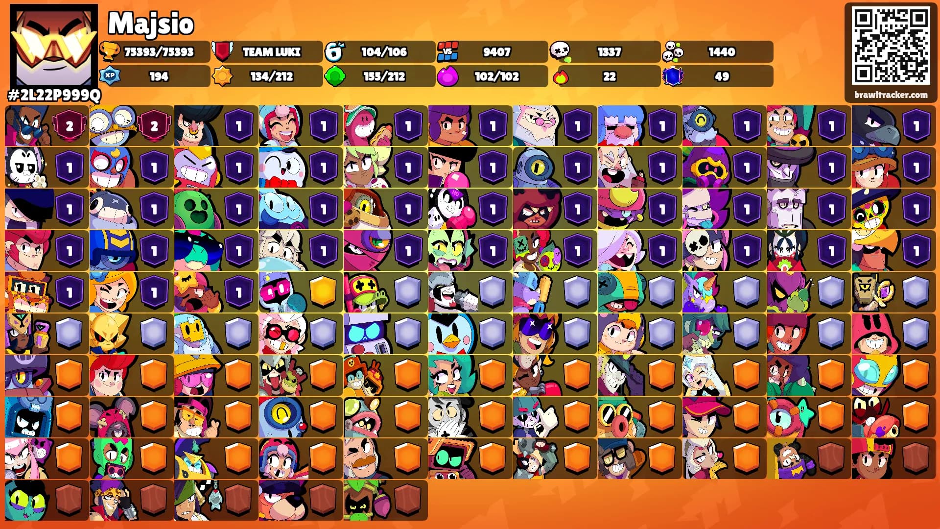 Majsio's Ranks