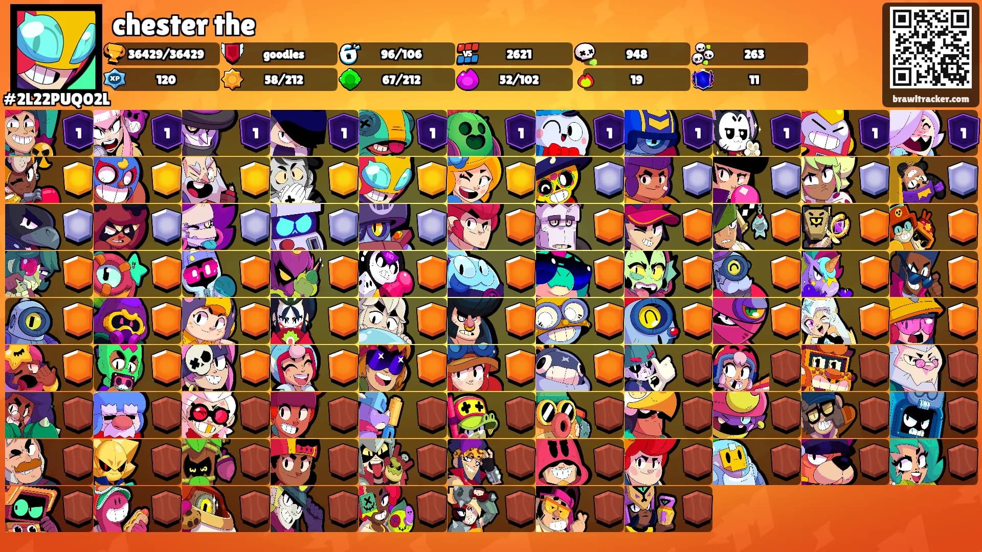 chester the's Ranks