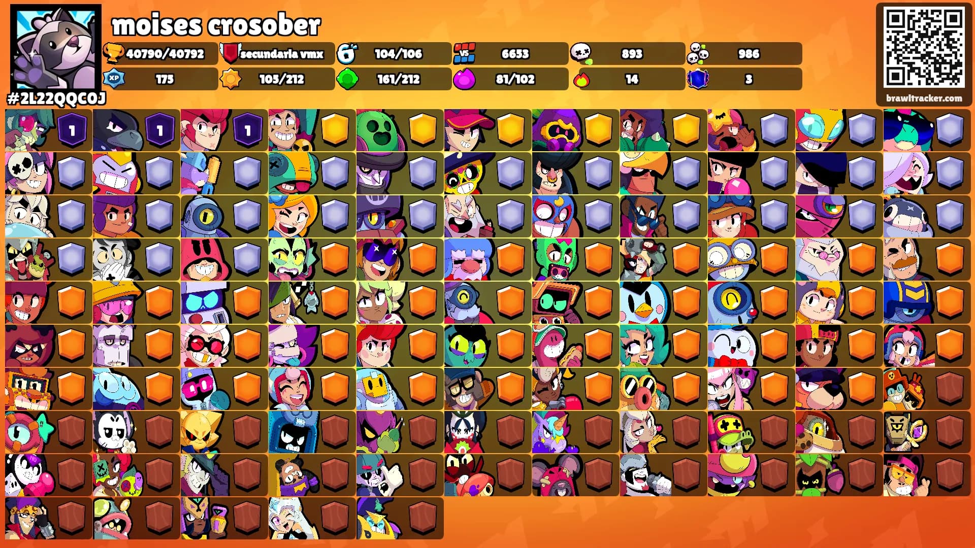 moises crosober's Ranks