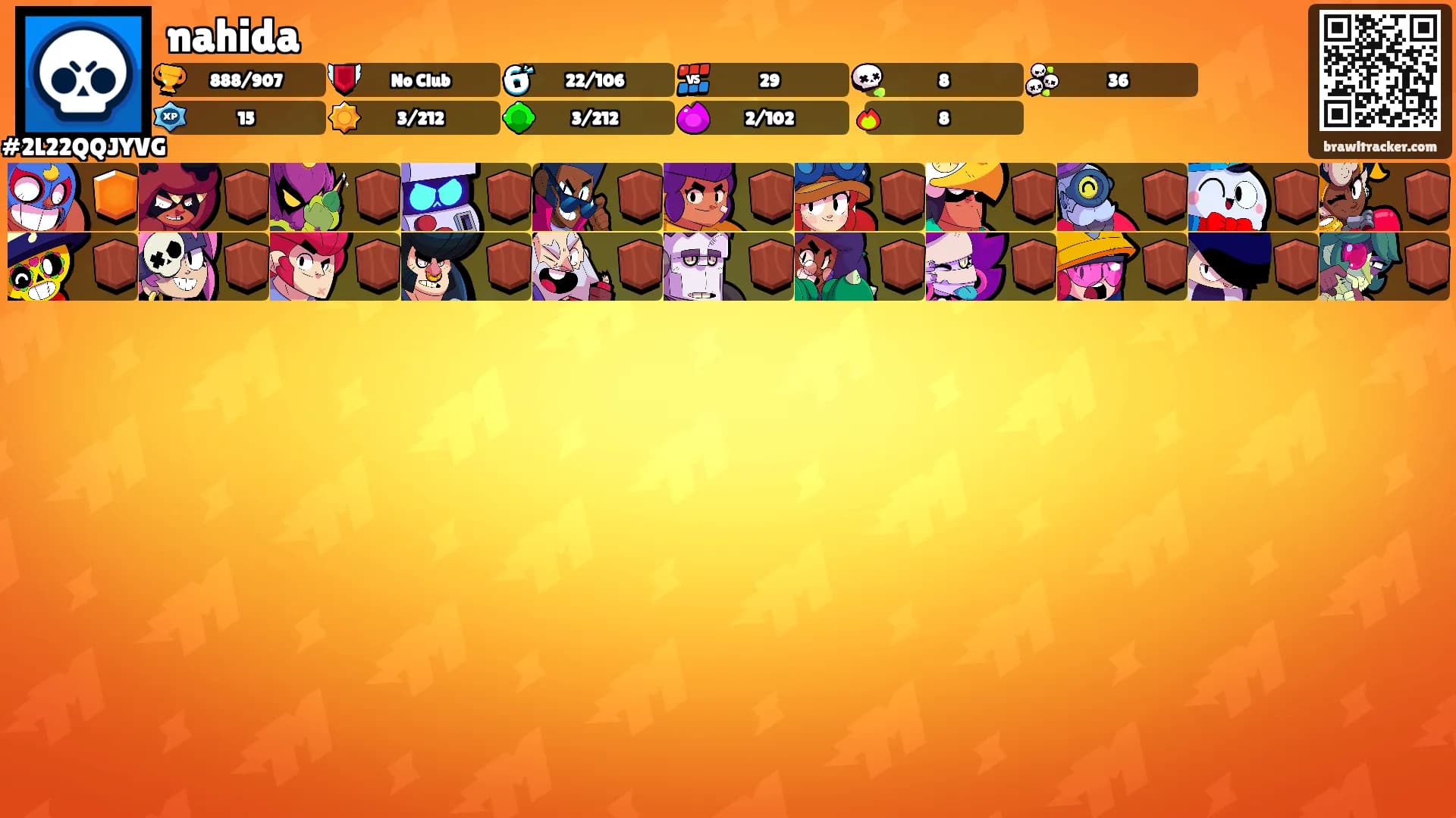 nahida's Ranks