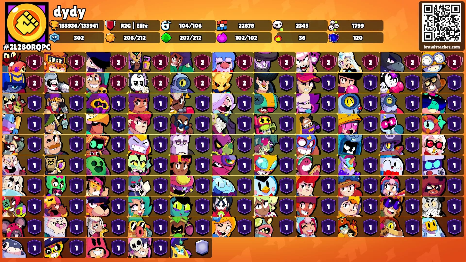 dydy's Ranks