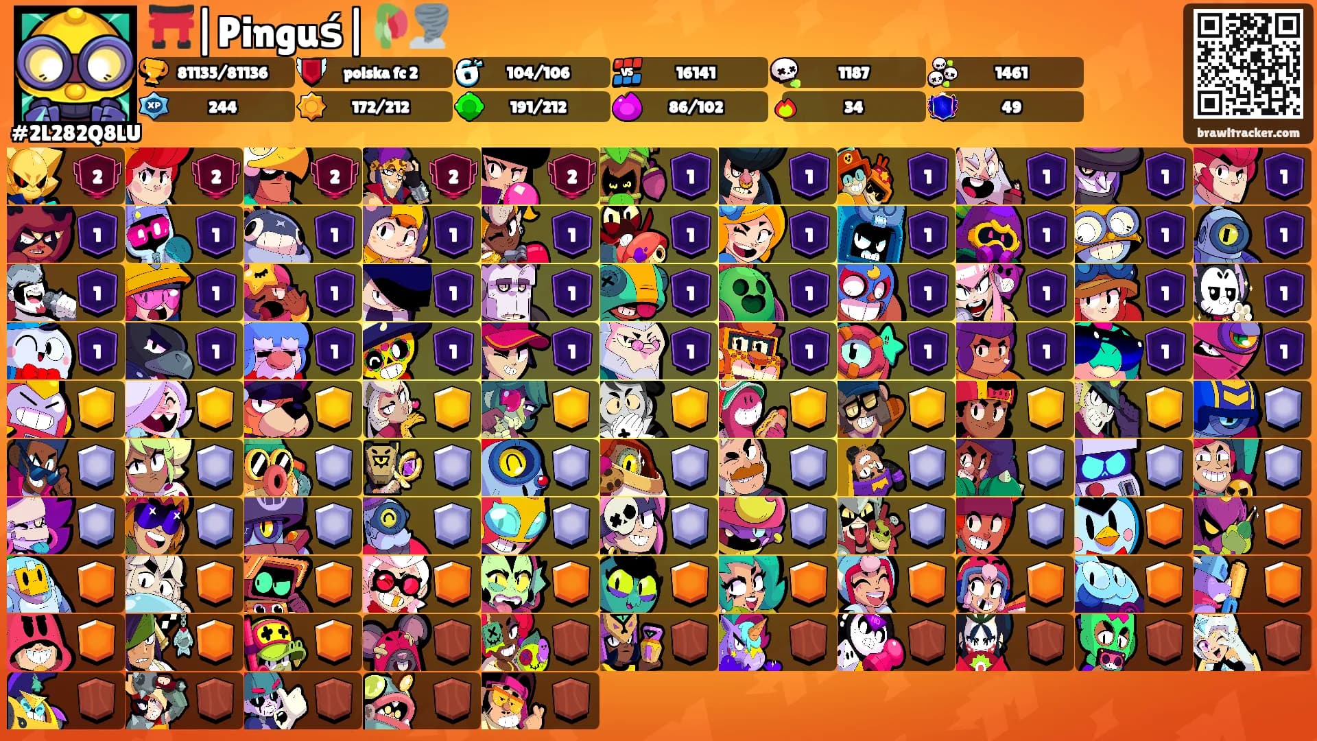 ⛩️|Pinguś|🥀🌪️'s Ranks