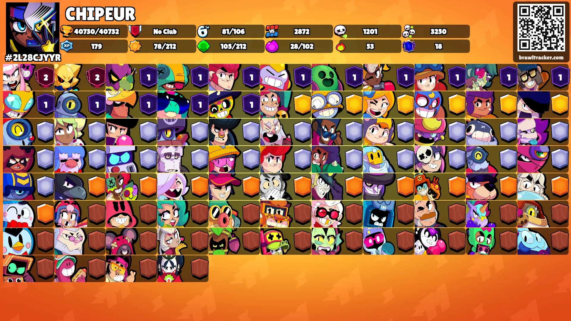 CHIPEUR's Ranks