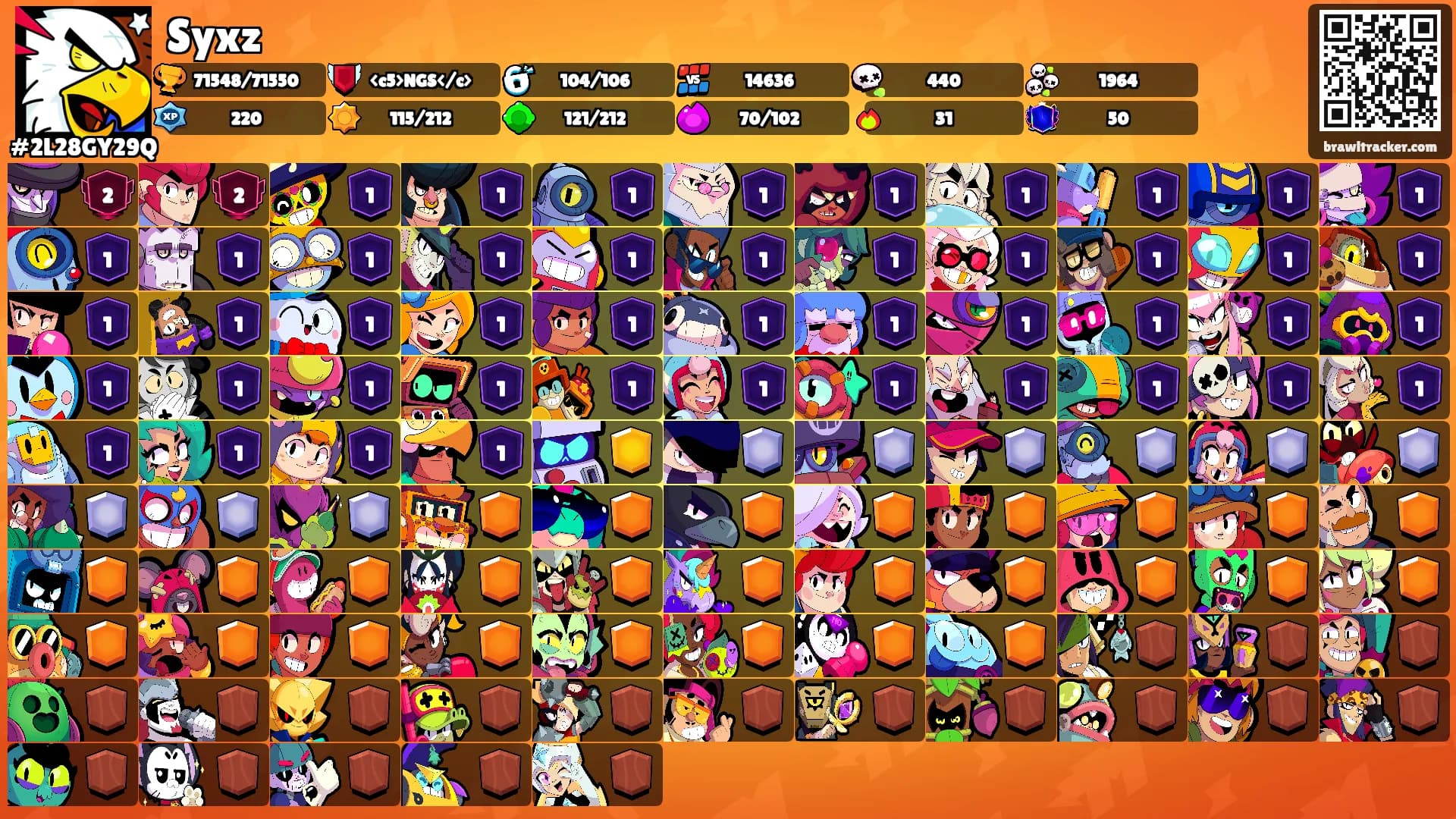 Syxz's Ranks