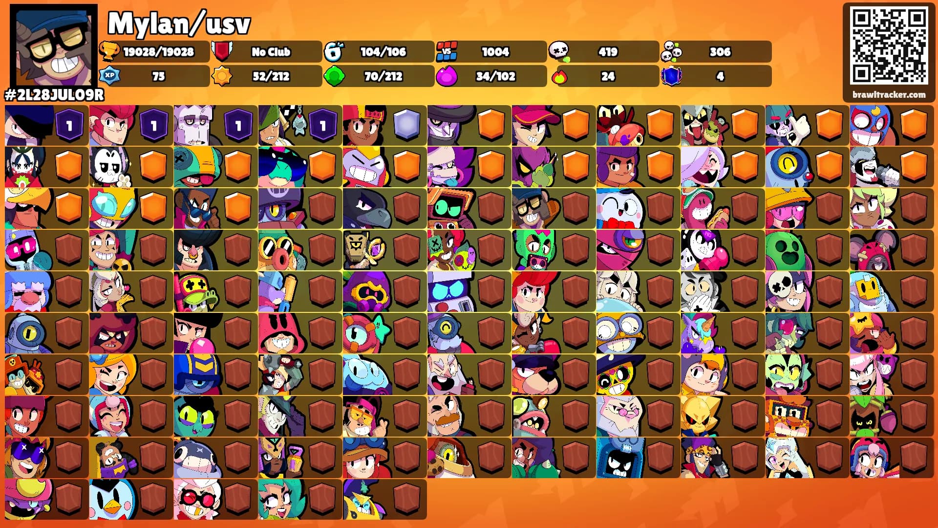 Mylan/usv's Ranks