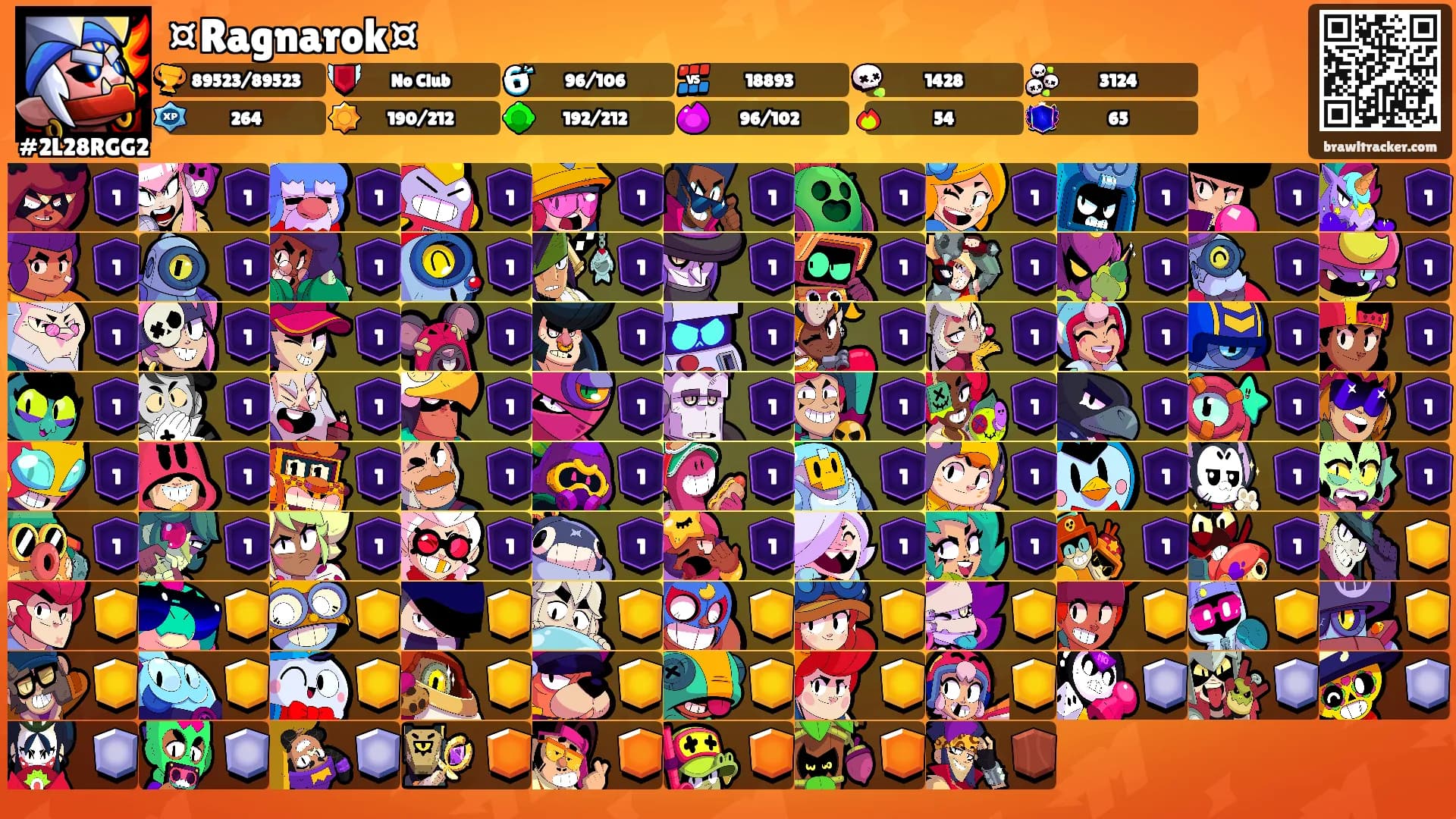 ¤Ragnarok¤'s Ranks