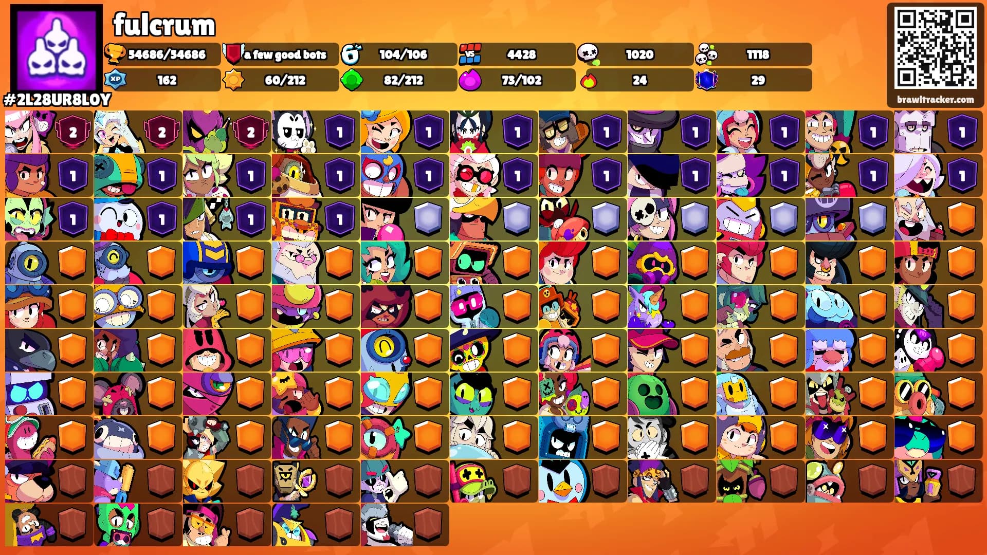 fulcrum's Ranks